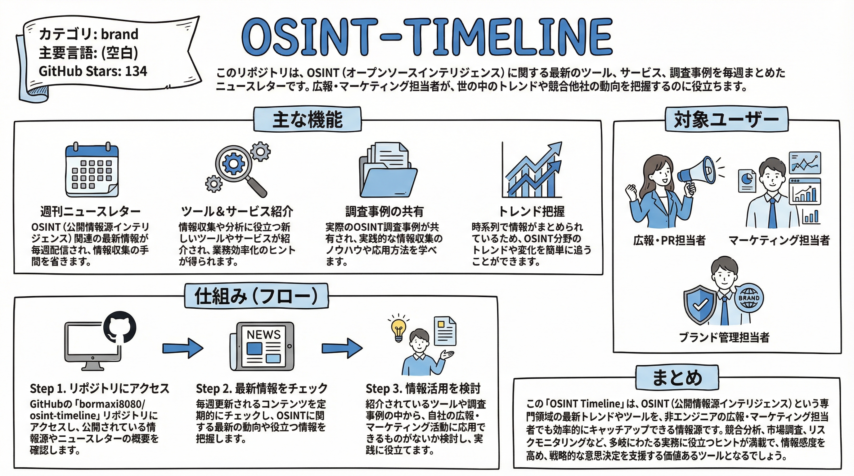 osint-timeline インフォグラフィック
