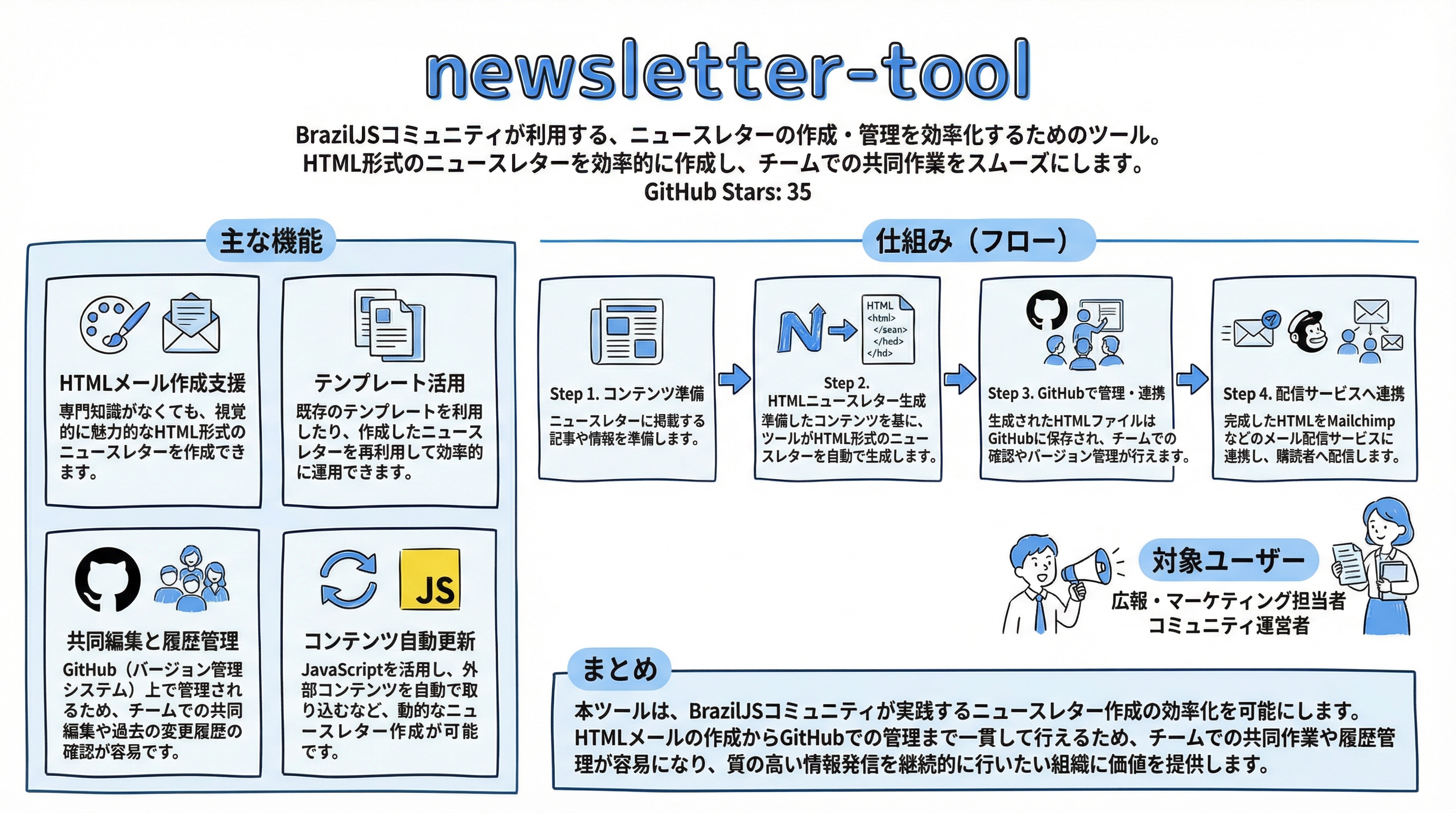 newsletter-tool インフォグラフィック
