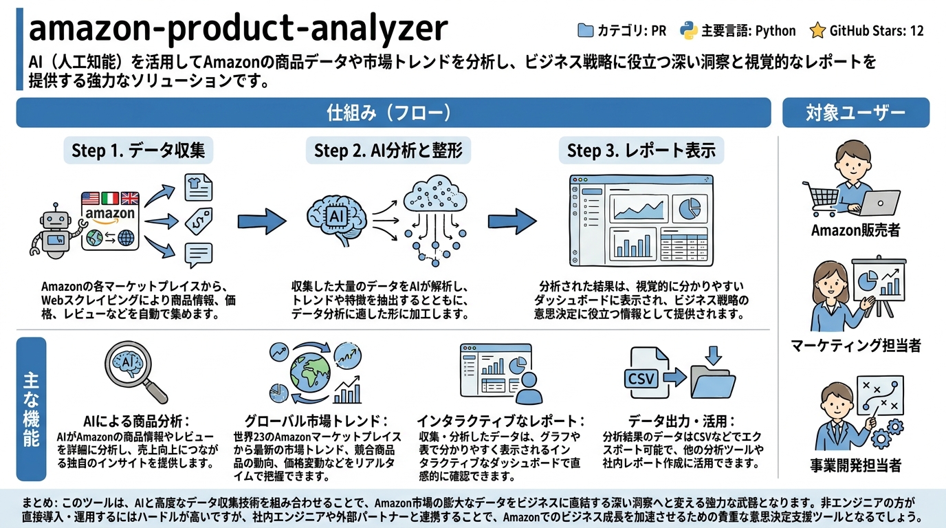 amazon-product-analyzer インフォグラフィック