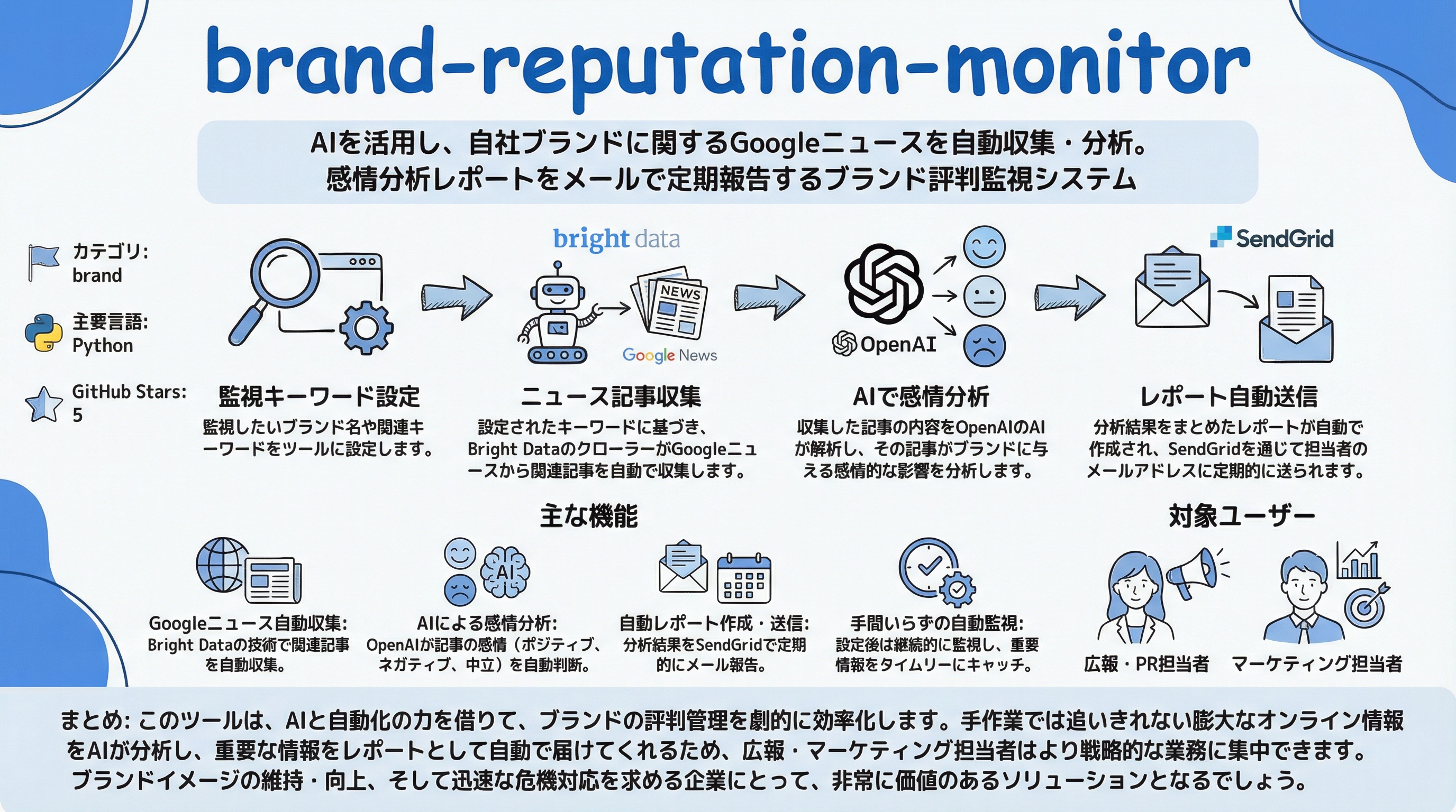 brand-reputation-monitor インフォグラフィック