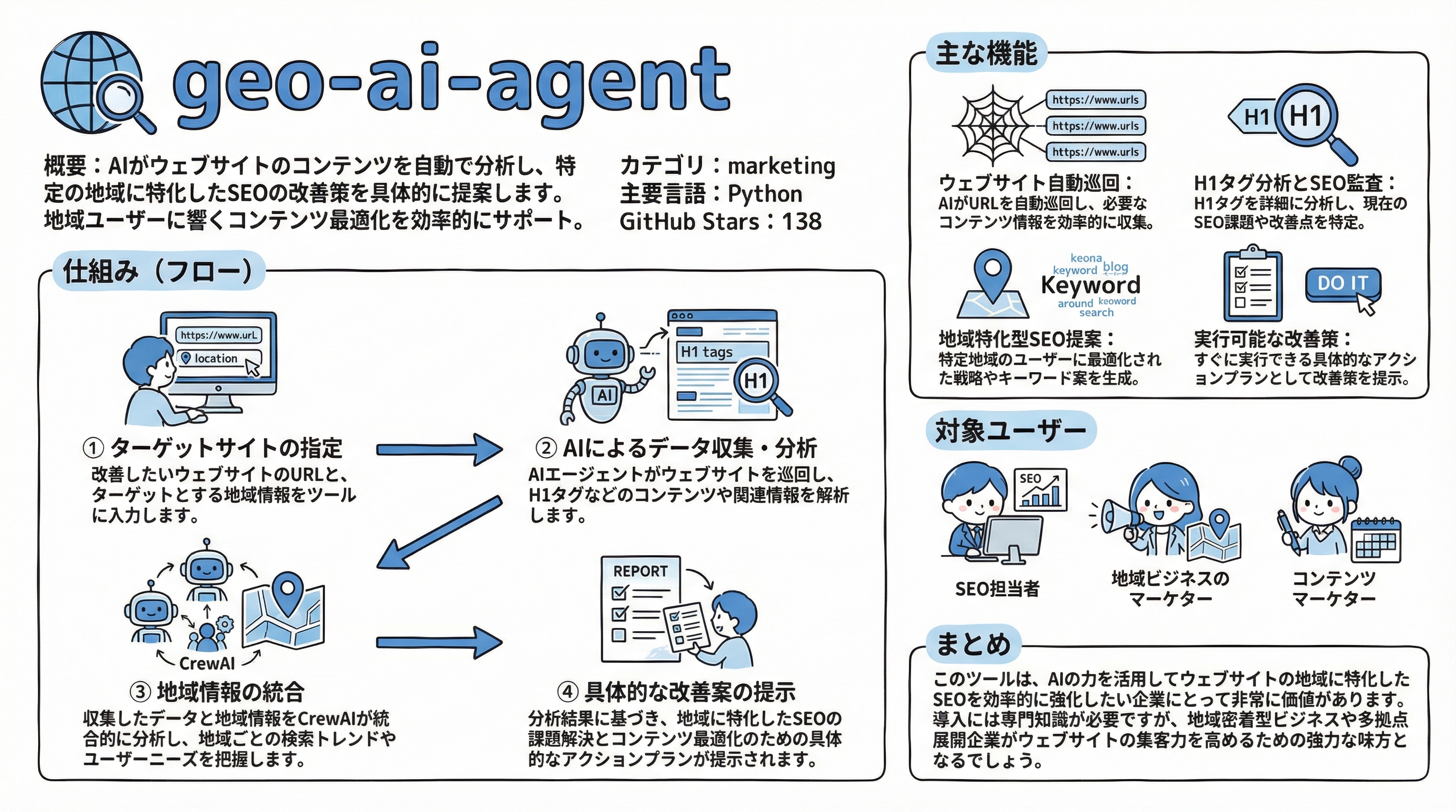 geo-ai-agent インフォグラフィック