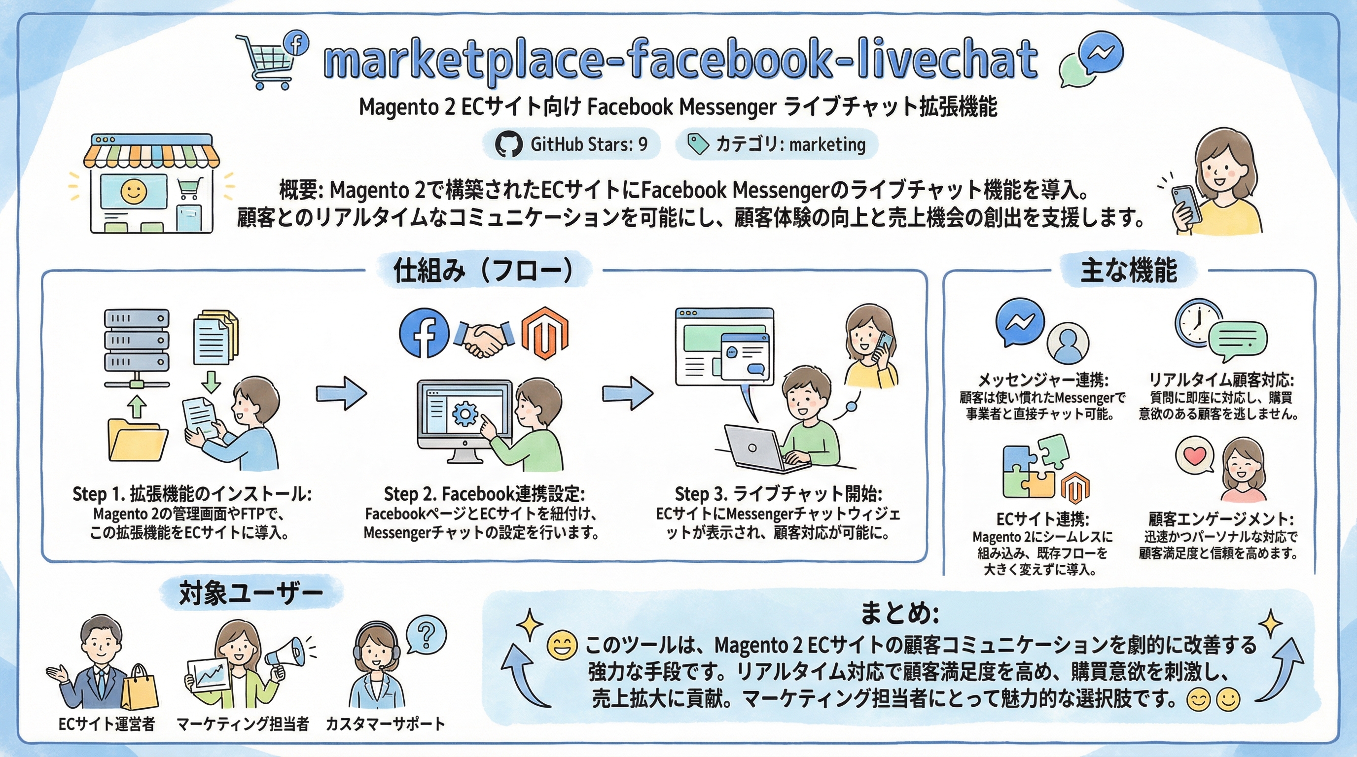 marketplace-facebook-livechat インフォグラフィック