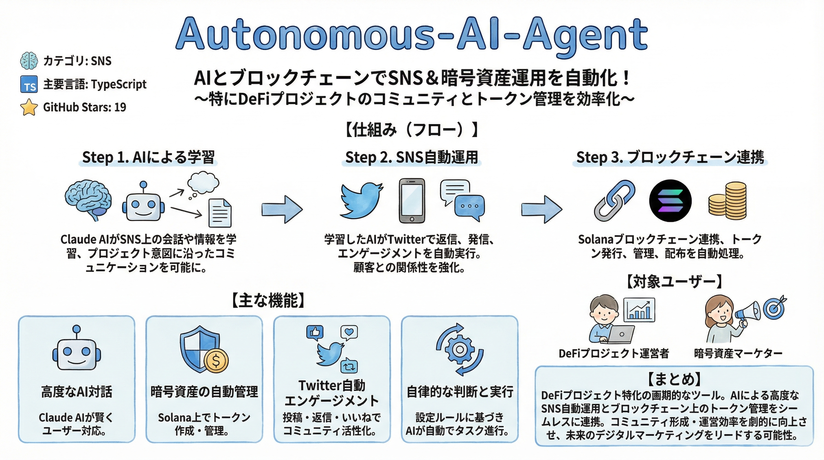 Autonomous-AI-Agent インフォグラフィック