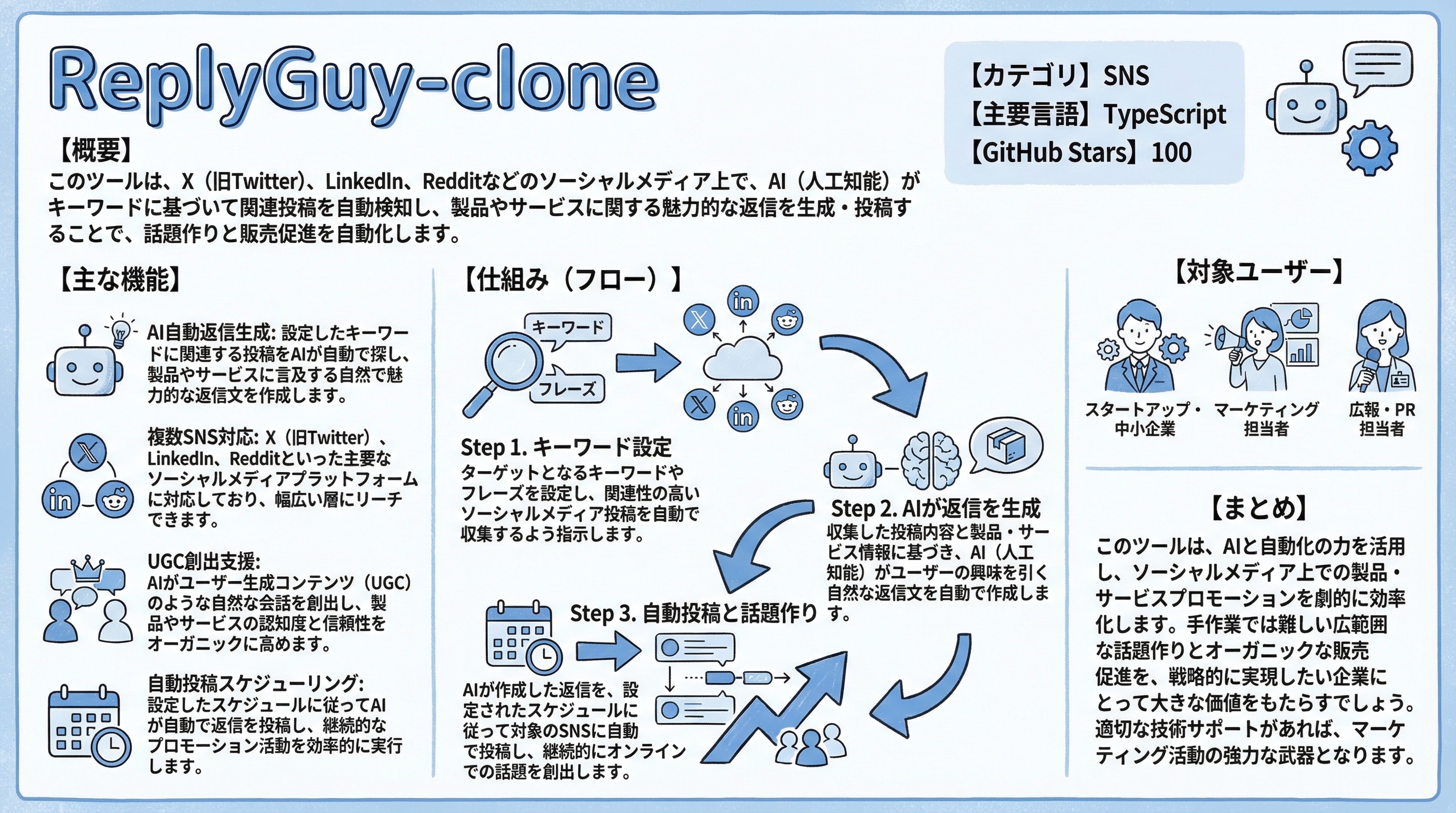 ReplyGuy-clone インフォグラフィック
