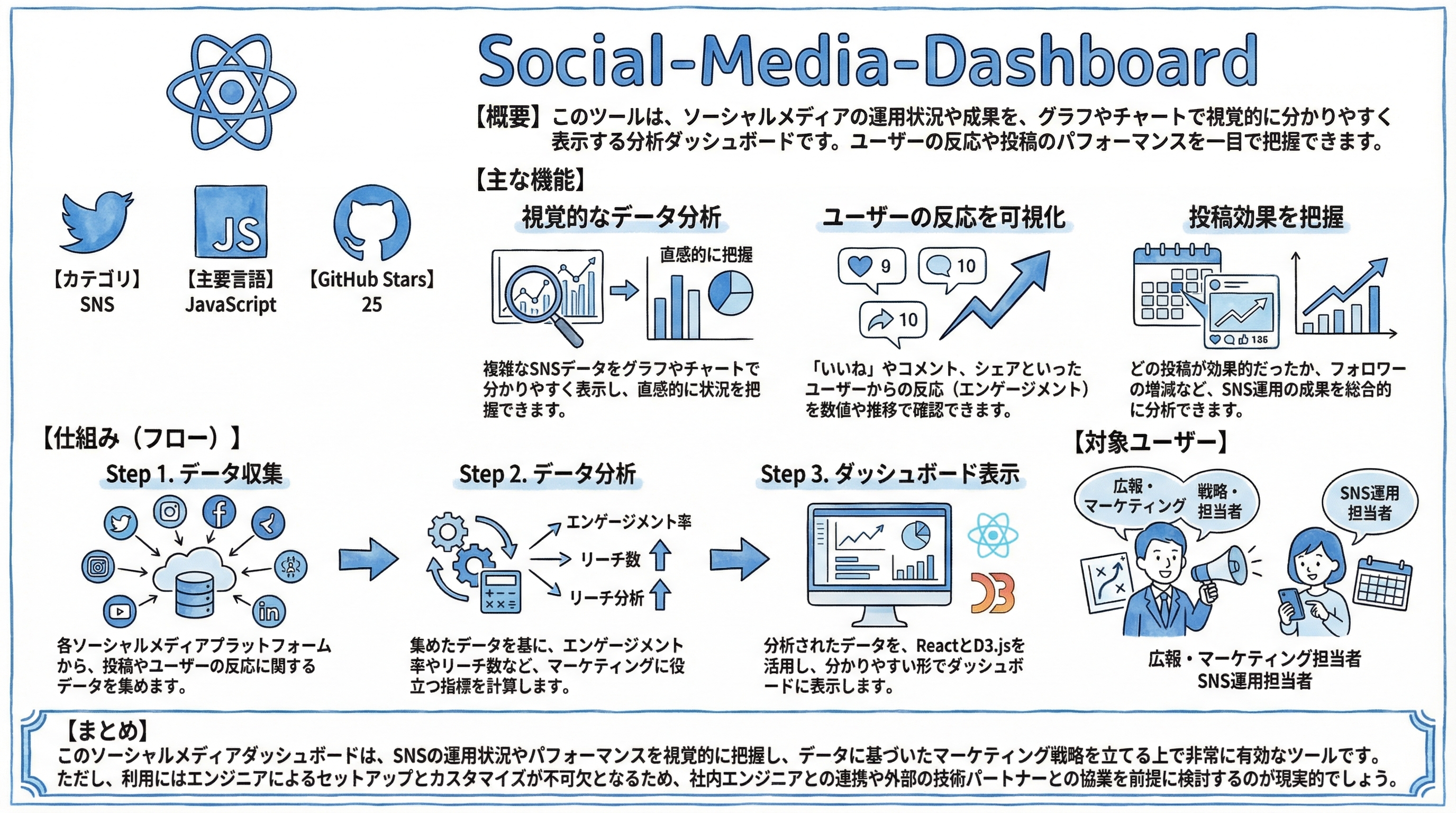 Social-Media-Dashboard インフォグラフィック