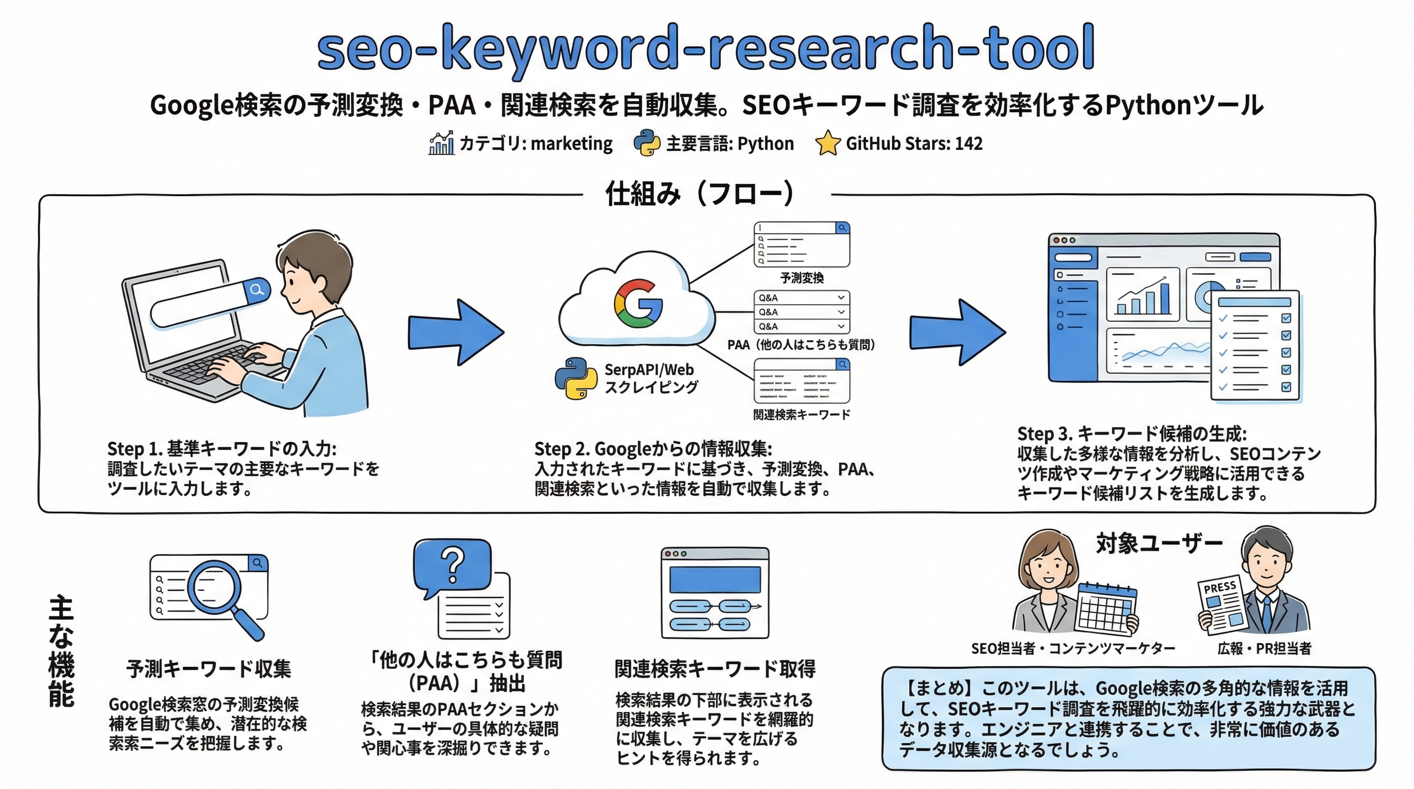 seo-keyword-research-tool インフォグラフィック