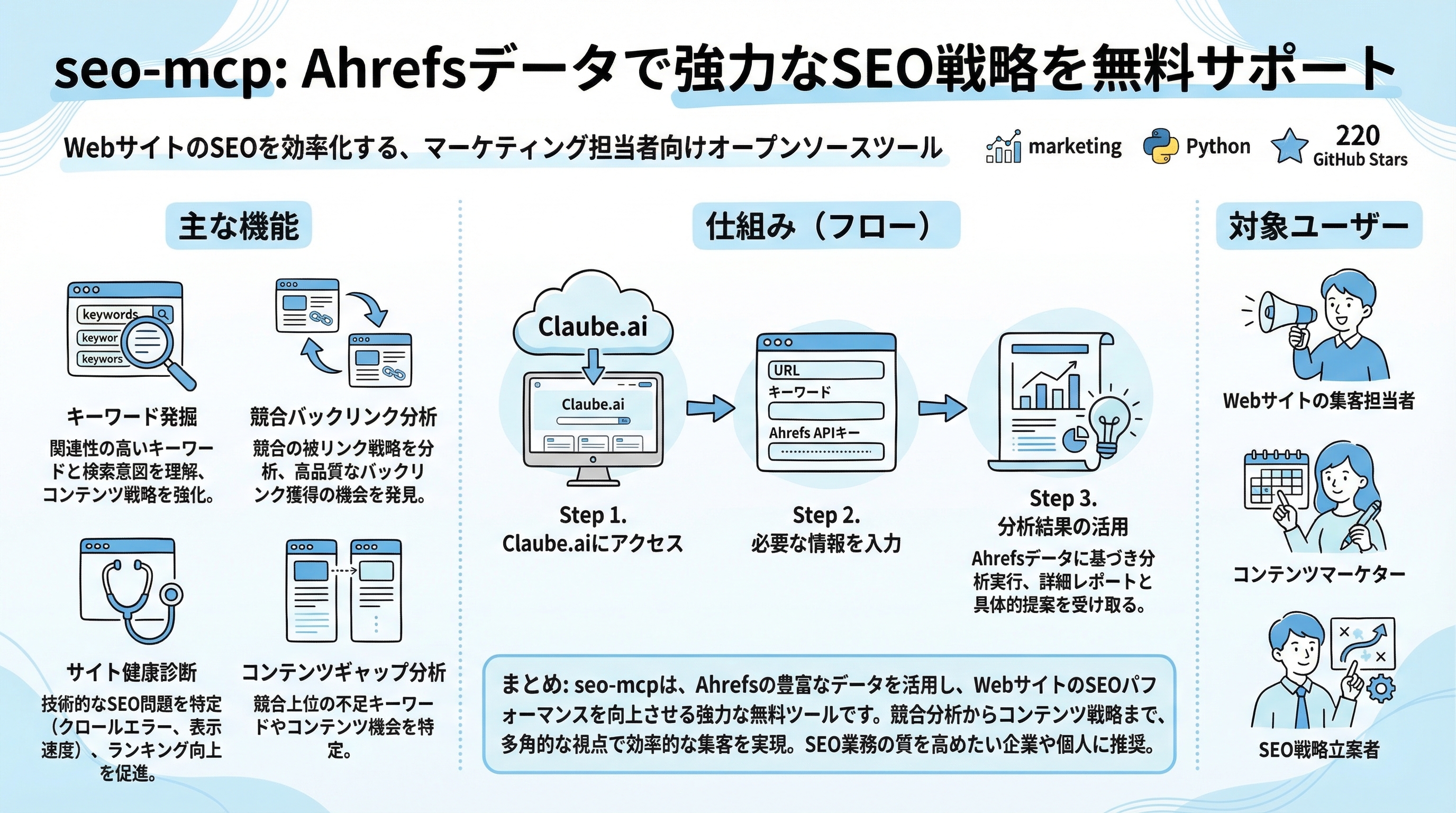 seo-mcp インフォグラフィック