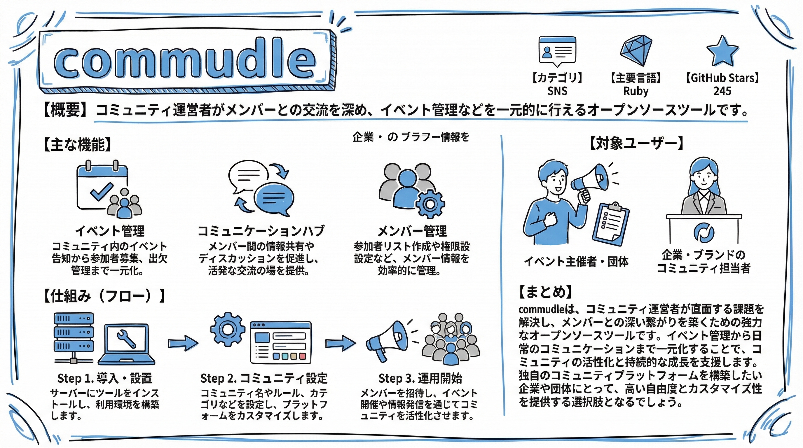 commudle インフォグラフィック