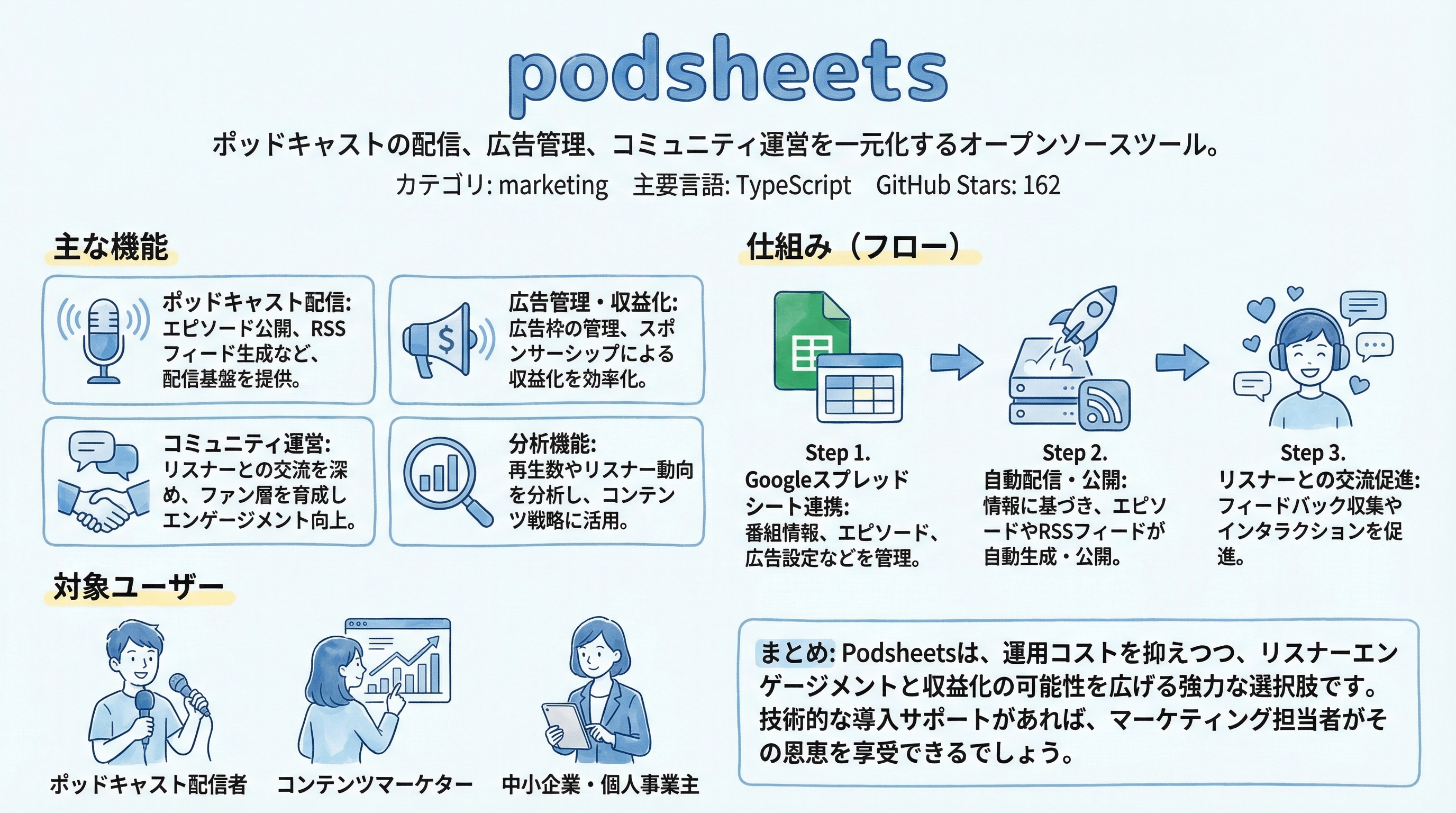 podsheets インフォグラフィック