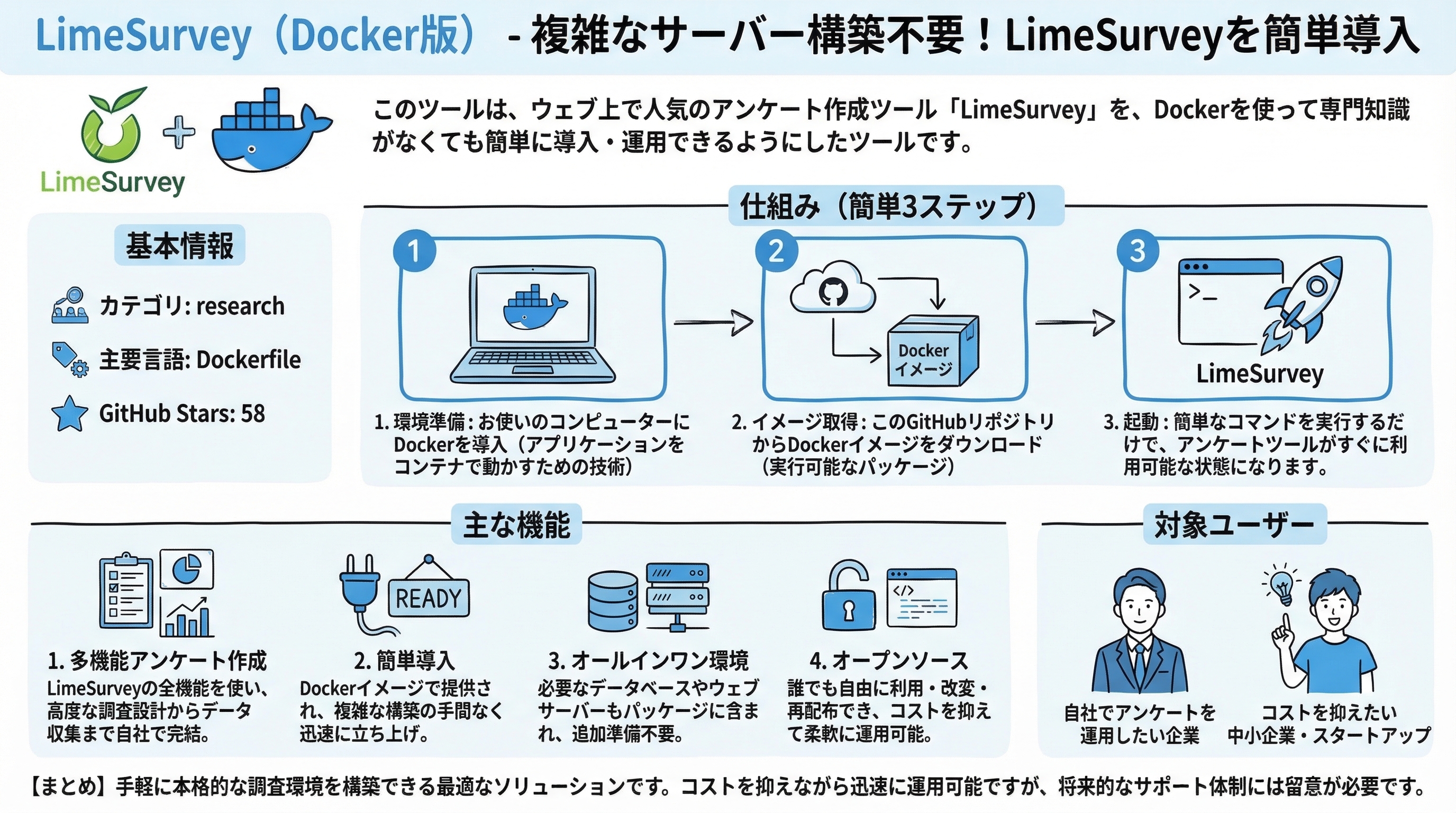 limesurvey インフォグラフィック