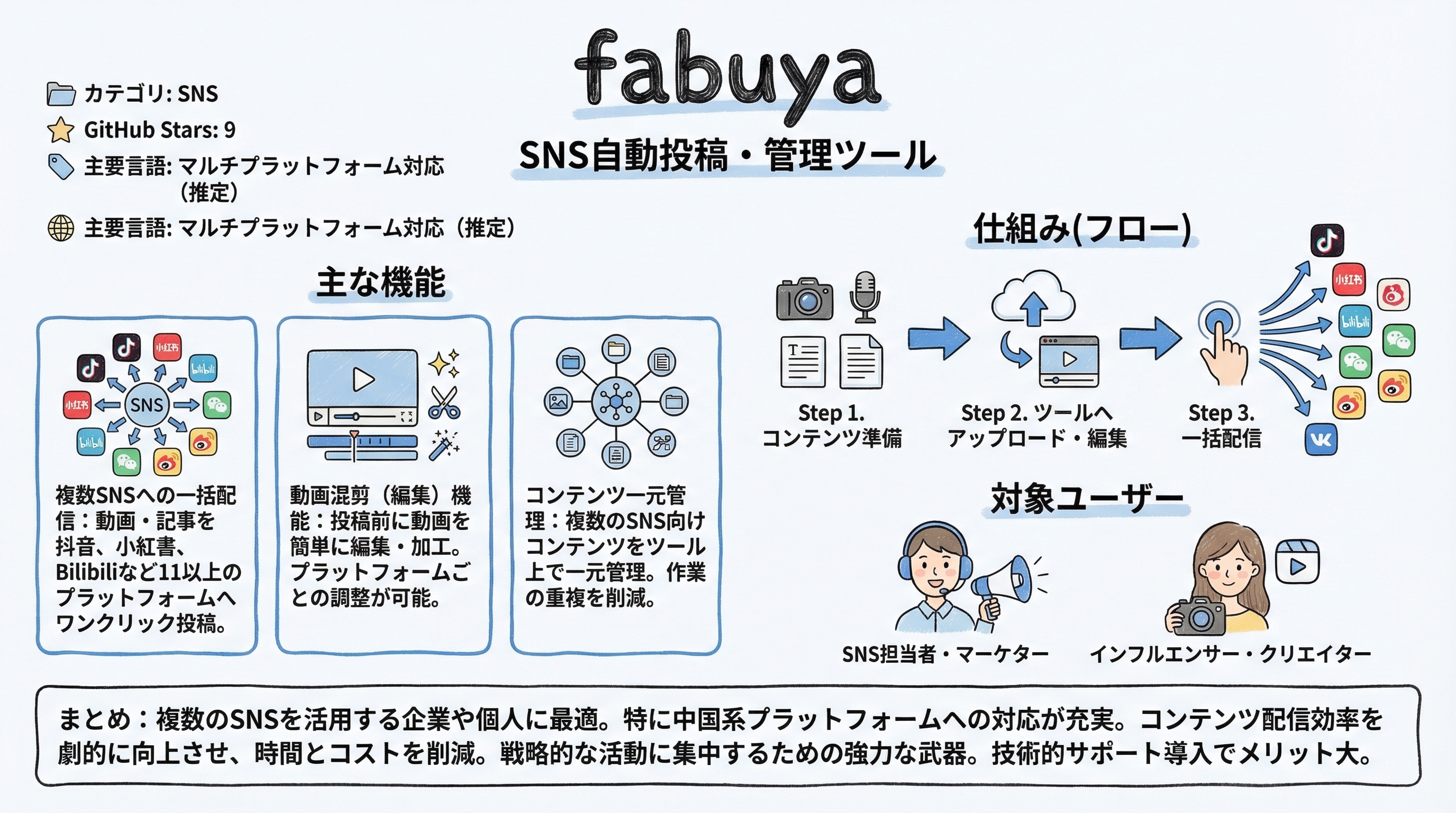 fabuya インフォグラフィック