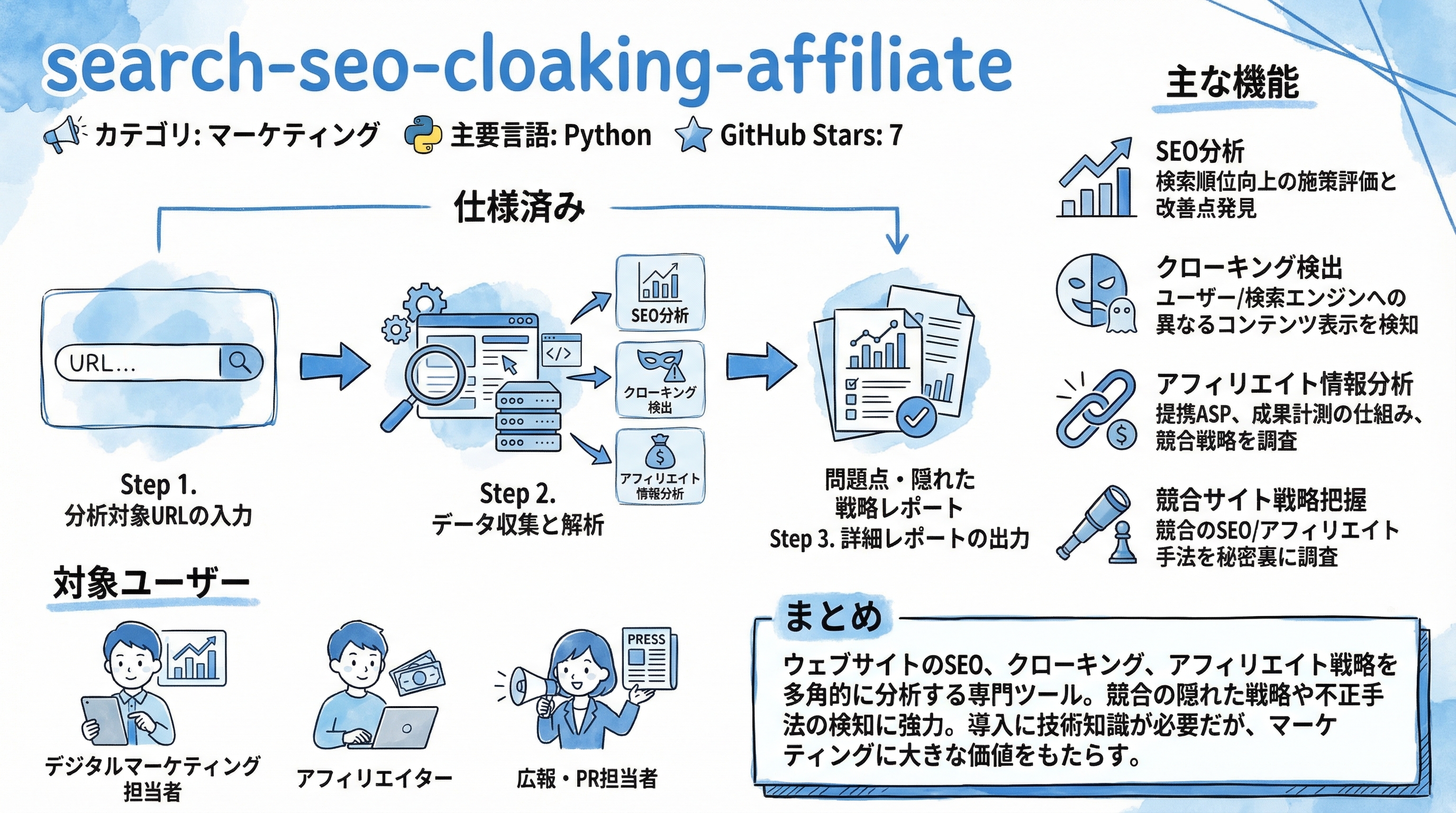 search-seo-cloaking-affiliate インフォグラフィック