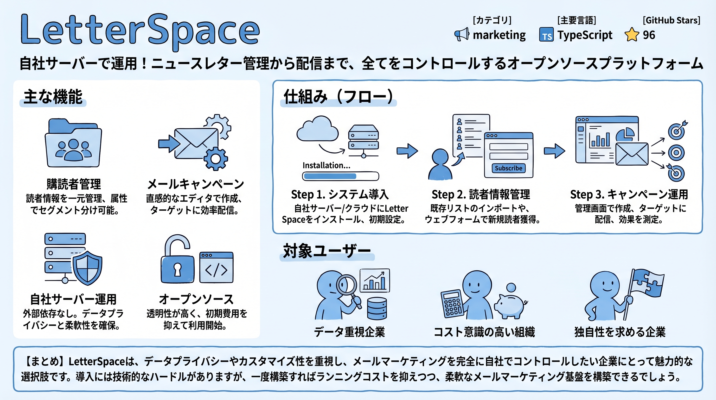 LetterSpace インフォグラフィック
