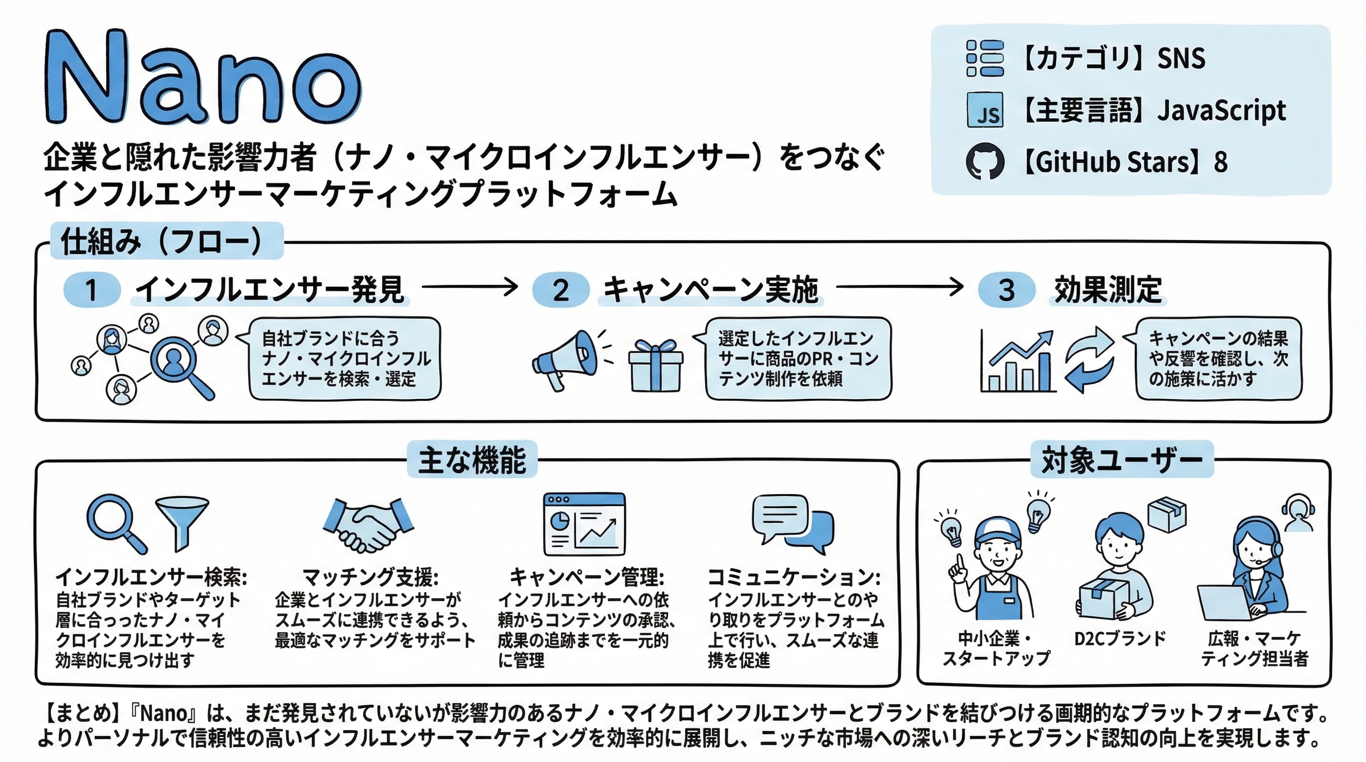 nano インフォグラフィック