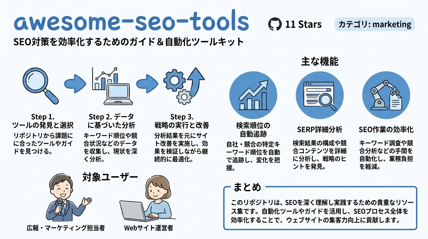 awesome-seo-tools インフォグラフィック