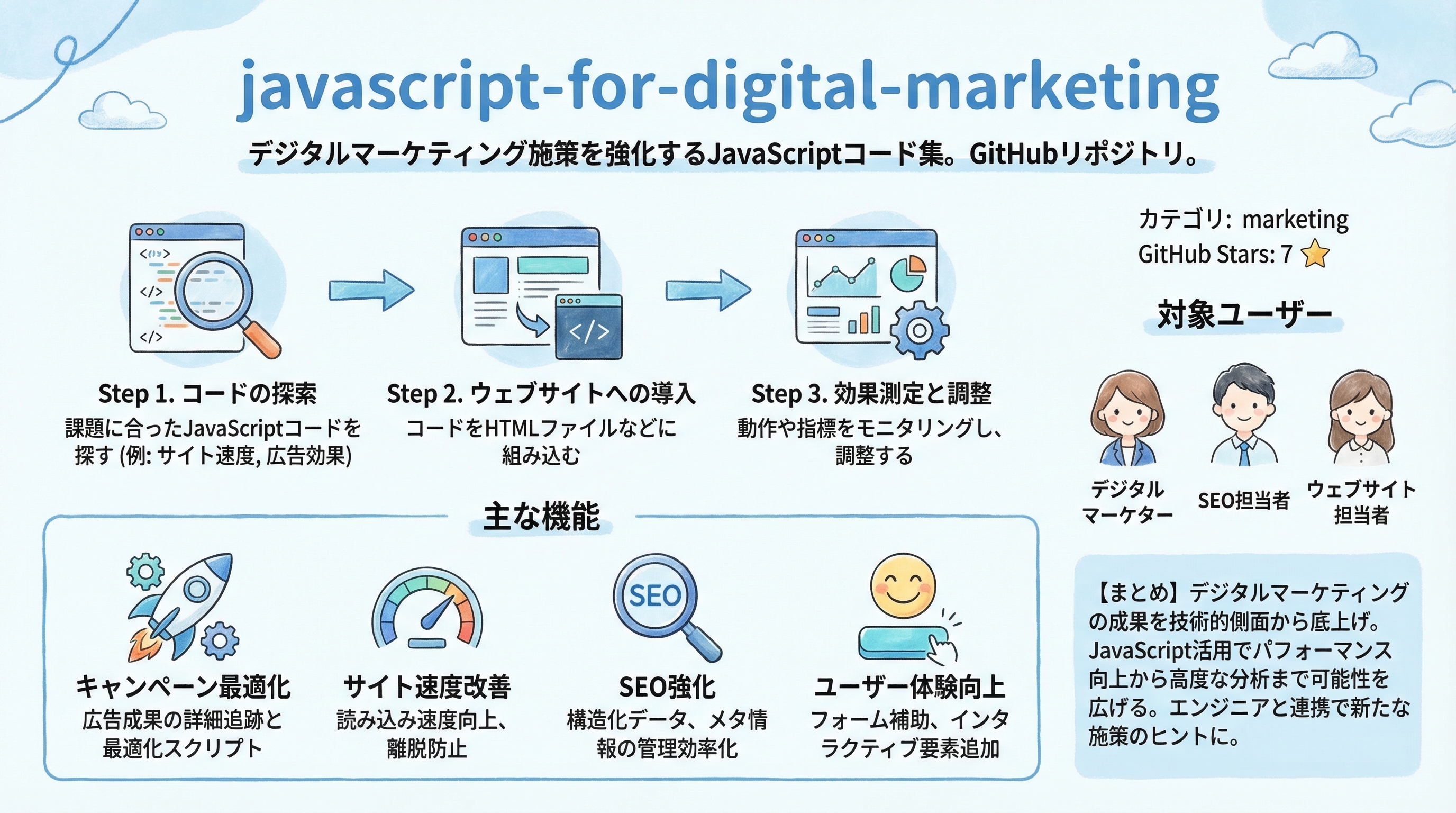 javascript-for-digital-marketing インフォグラフィック