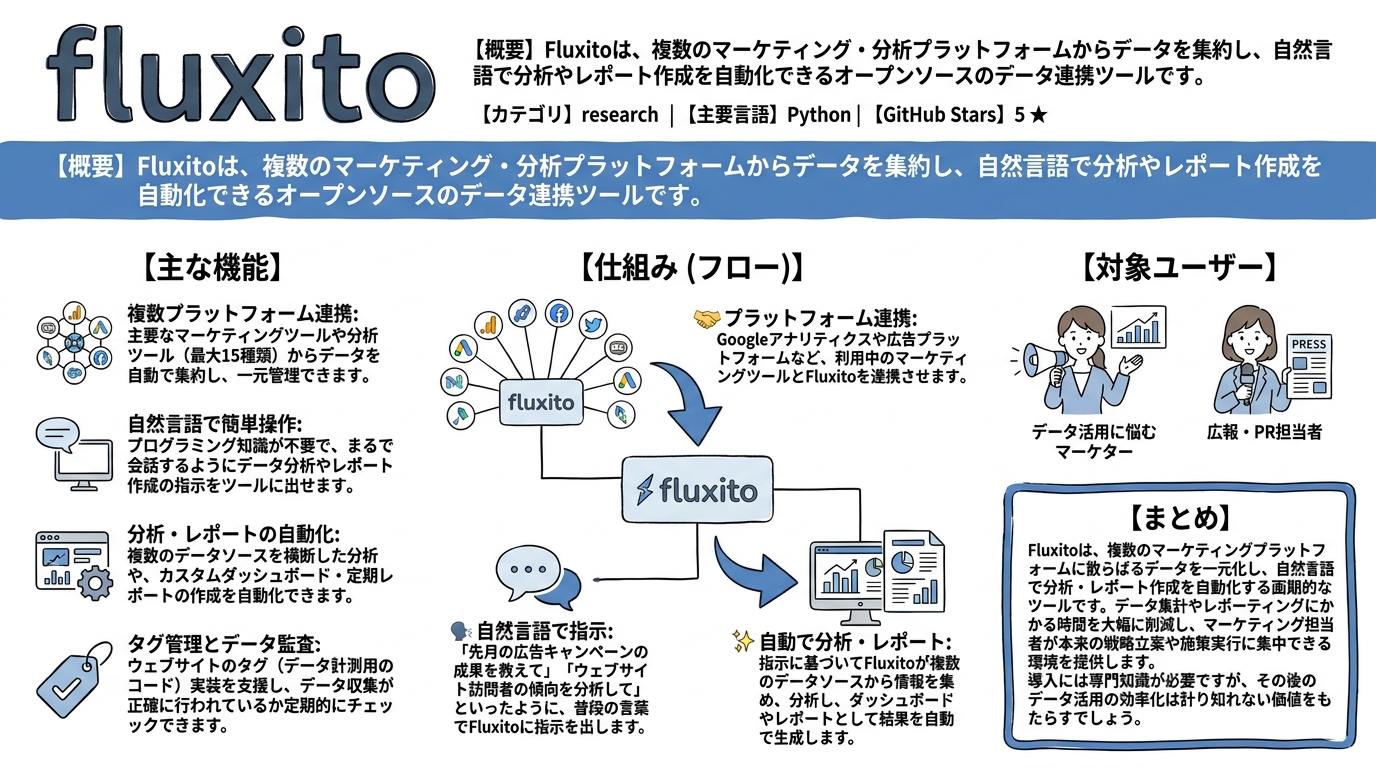 fluxito インフォグラフィック