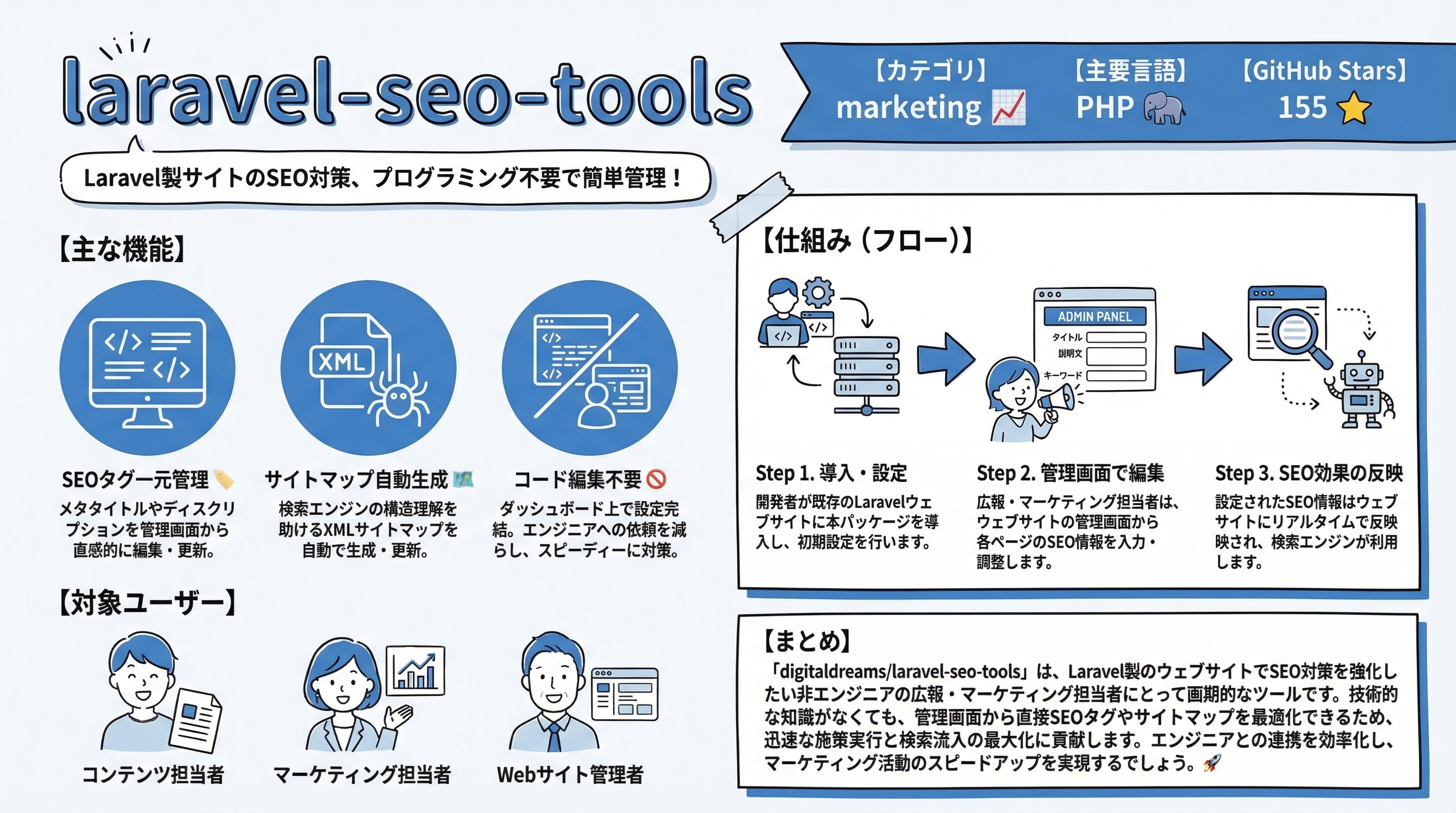 laravel-seo-tools インフォグラフィック