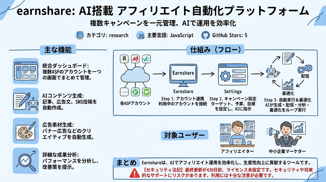 earnshare インフォグラフィック