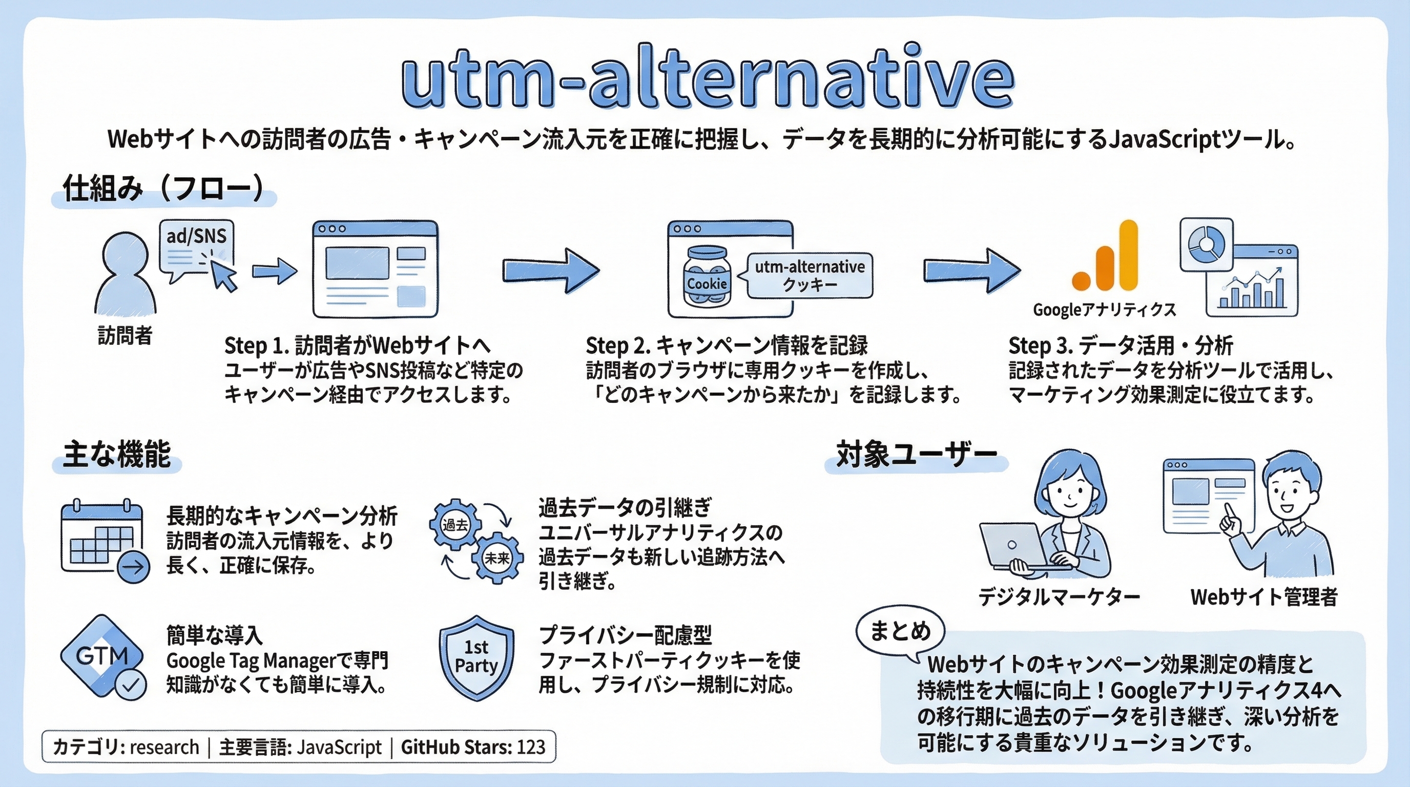 utm-alternative インフォグラフィック