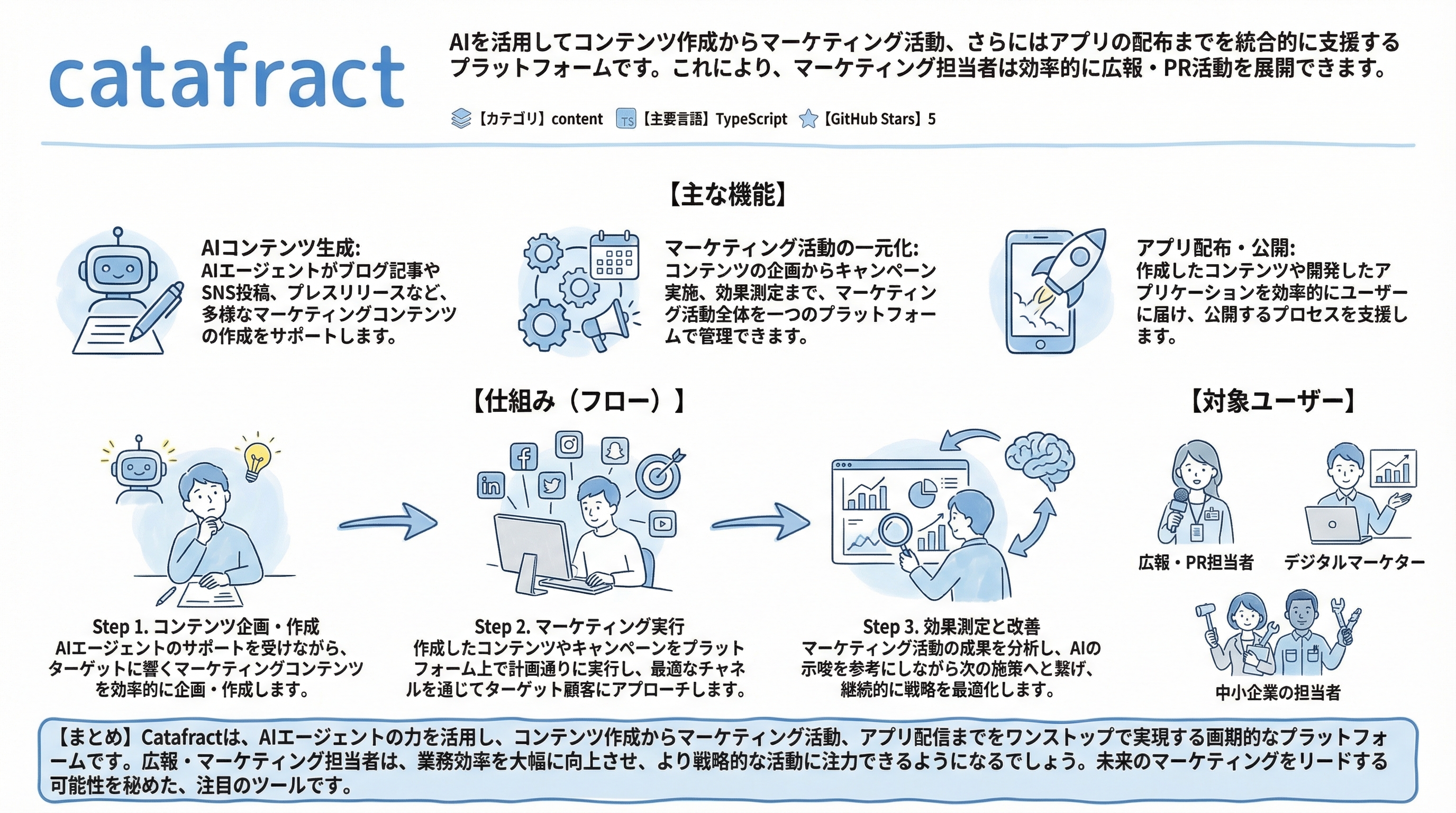 catafract インフォグラフィック