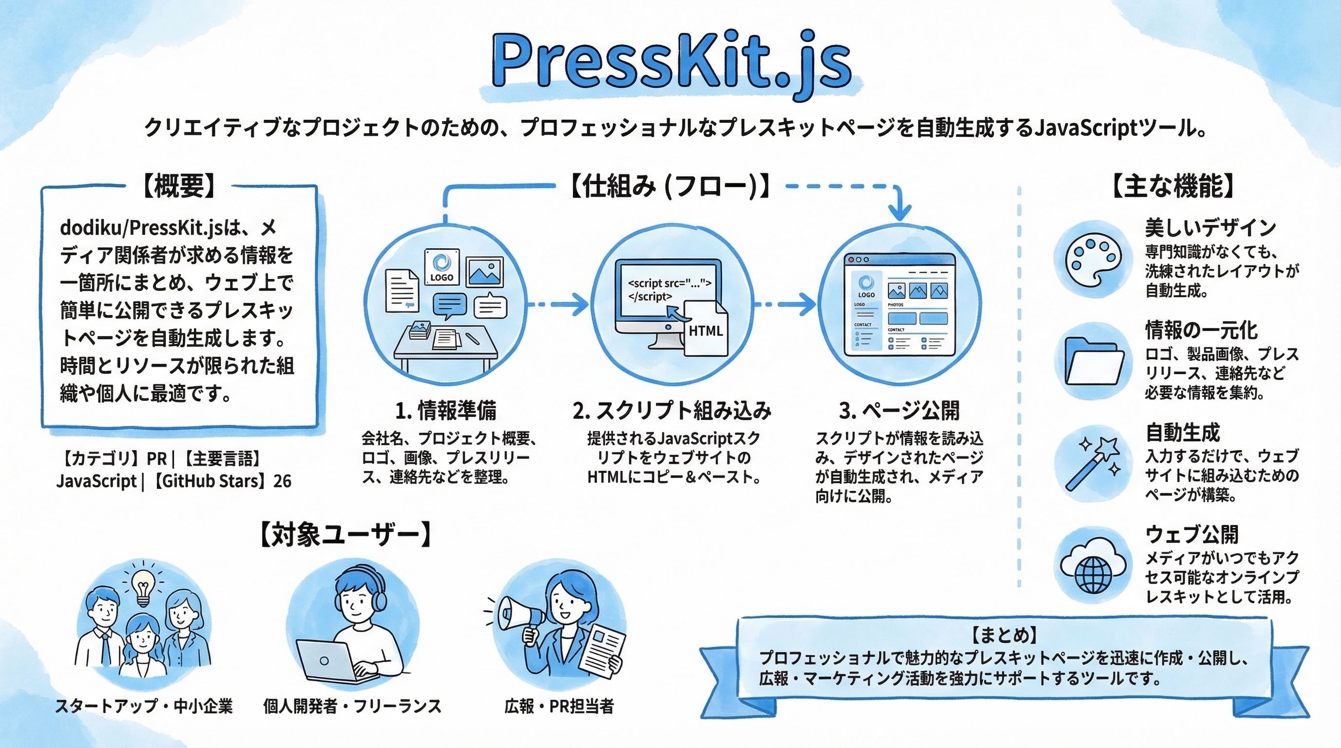 PressKit.js インフォグラフィック