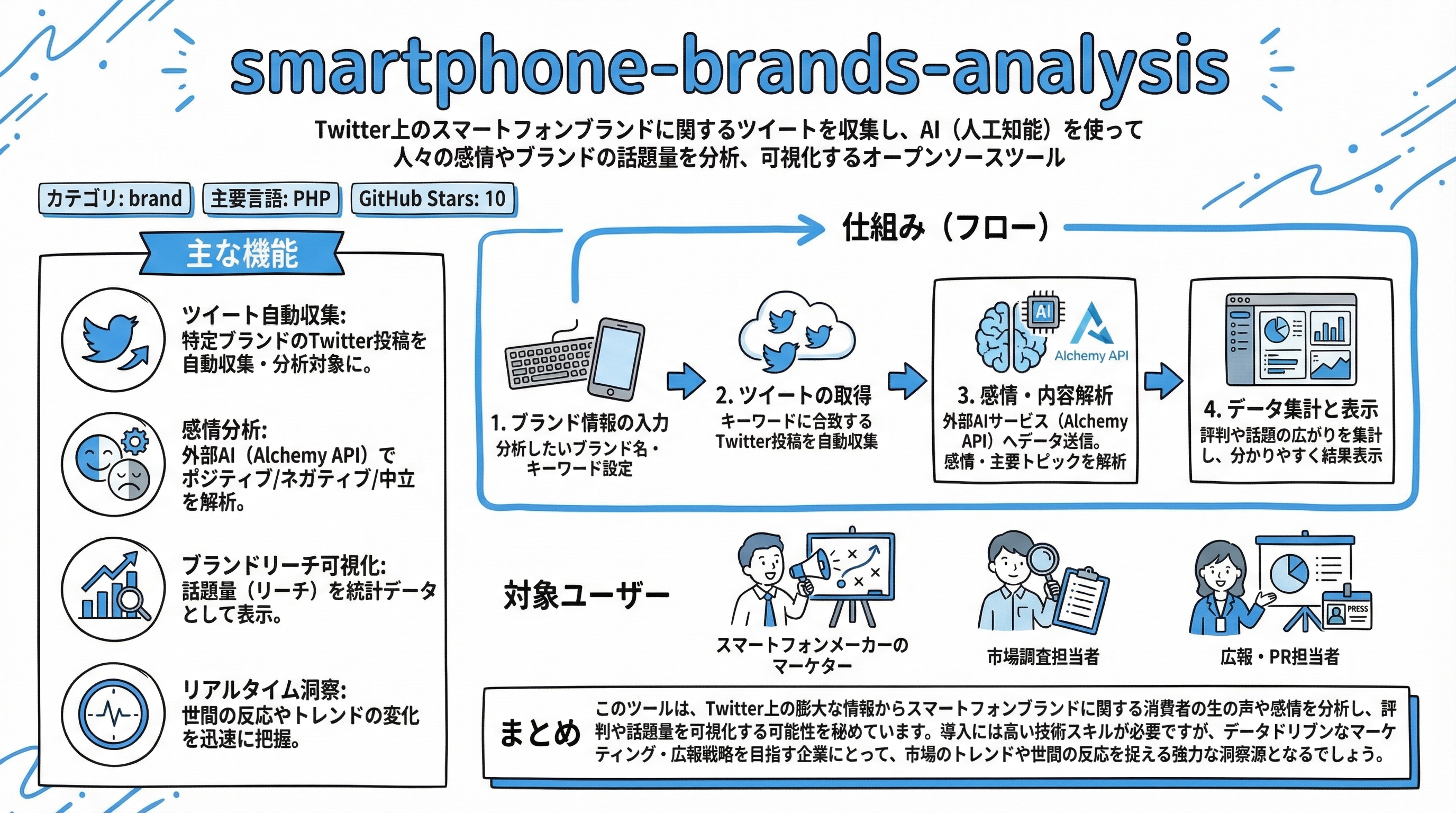 smartphone-brands-analysis インフォグラフィック