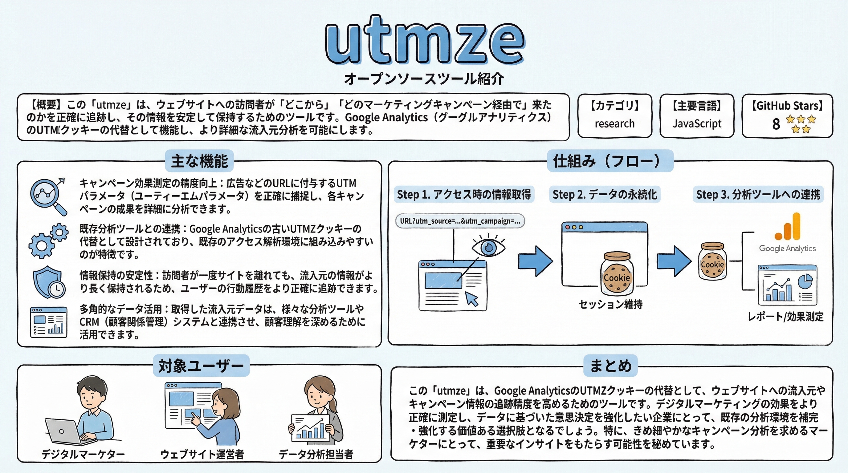 utmze インフォグラフィック