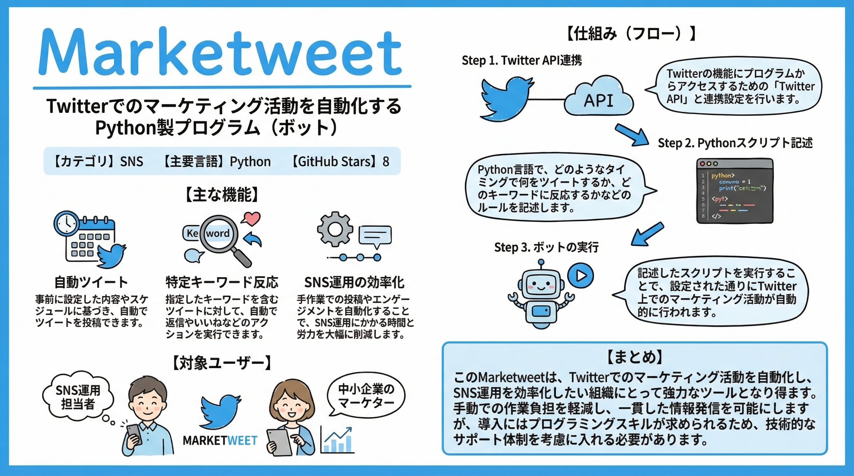 Marketweet インフォグラフィック