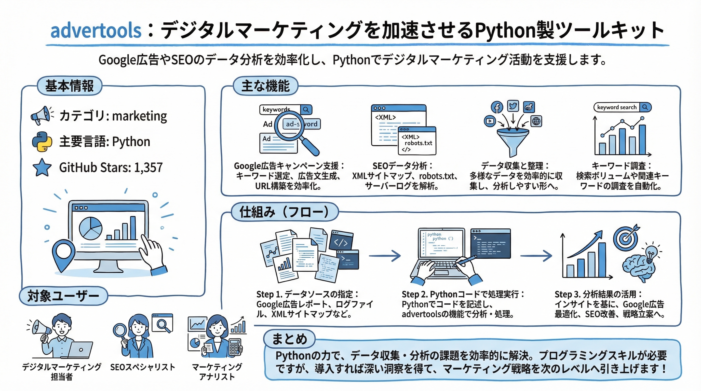 advertools インフォグラフィック