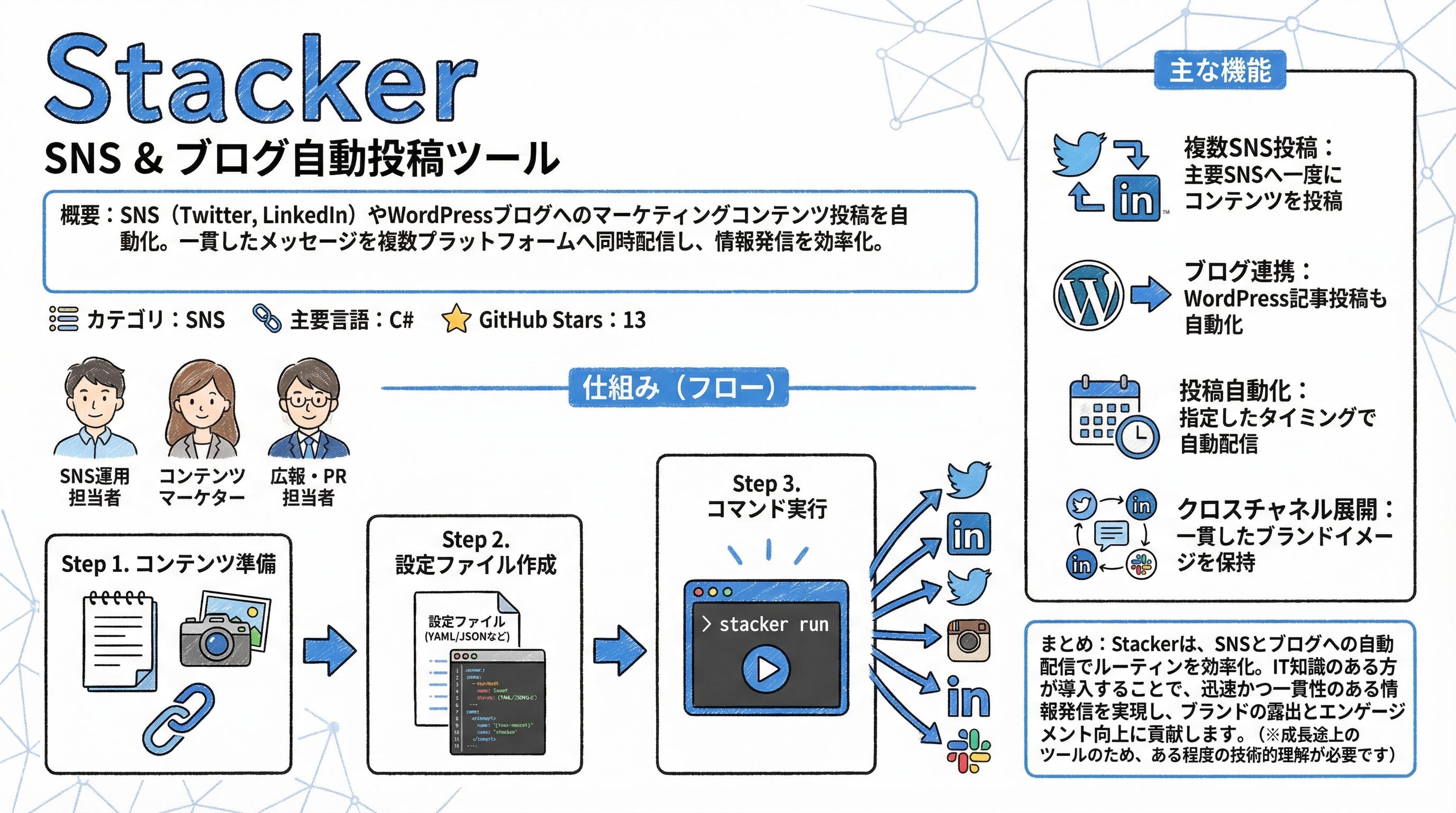 Stacker インフォグラフィック