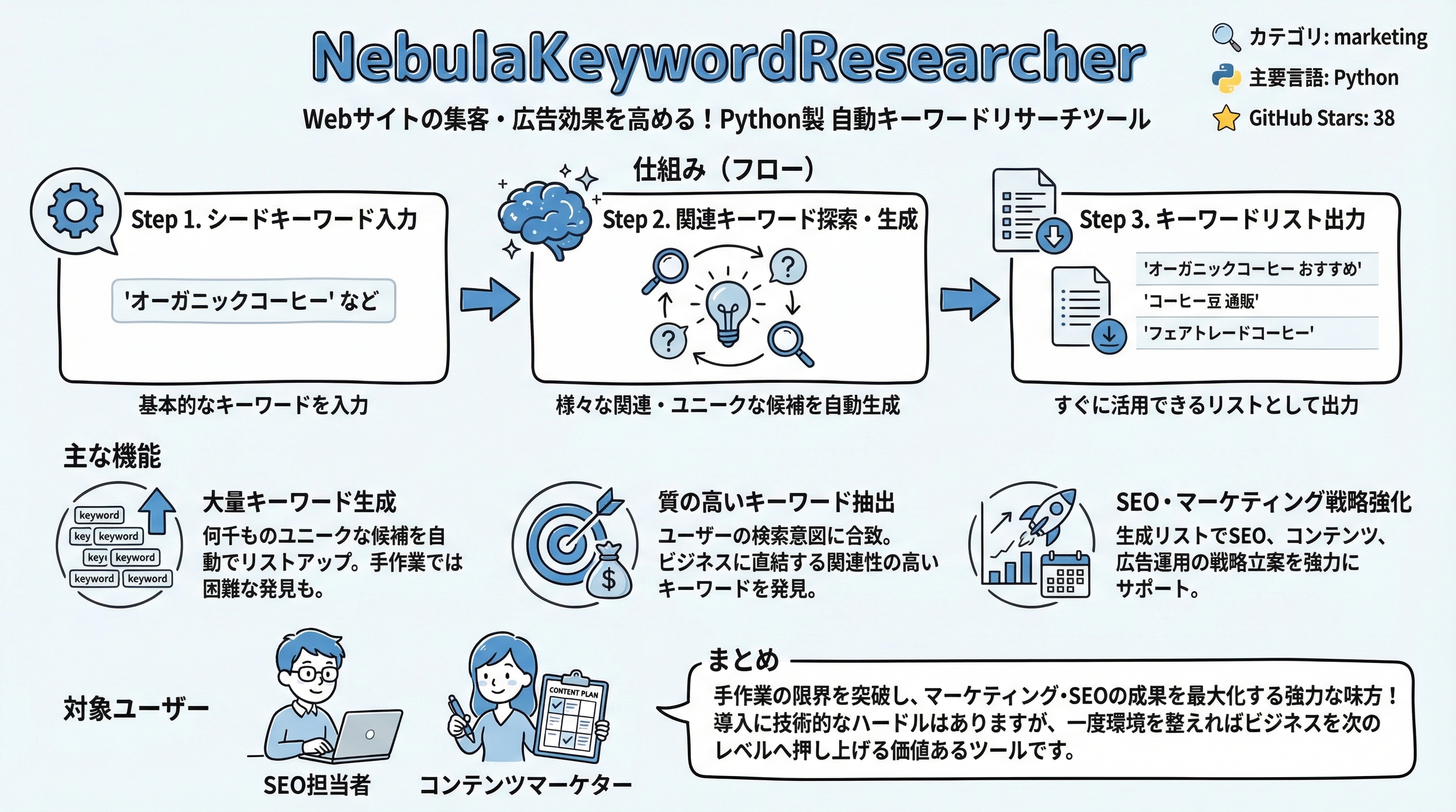 NebulaKeywordResearcher インフォグラフィック