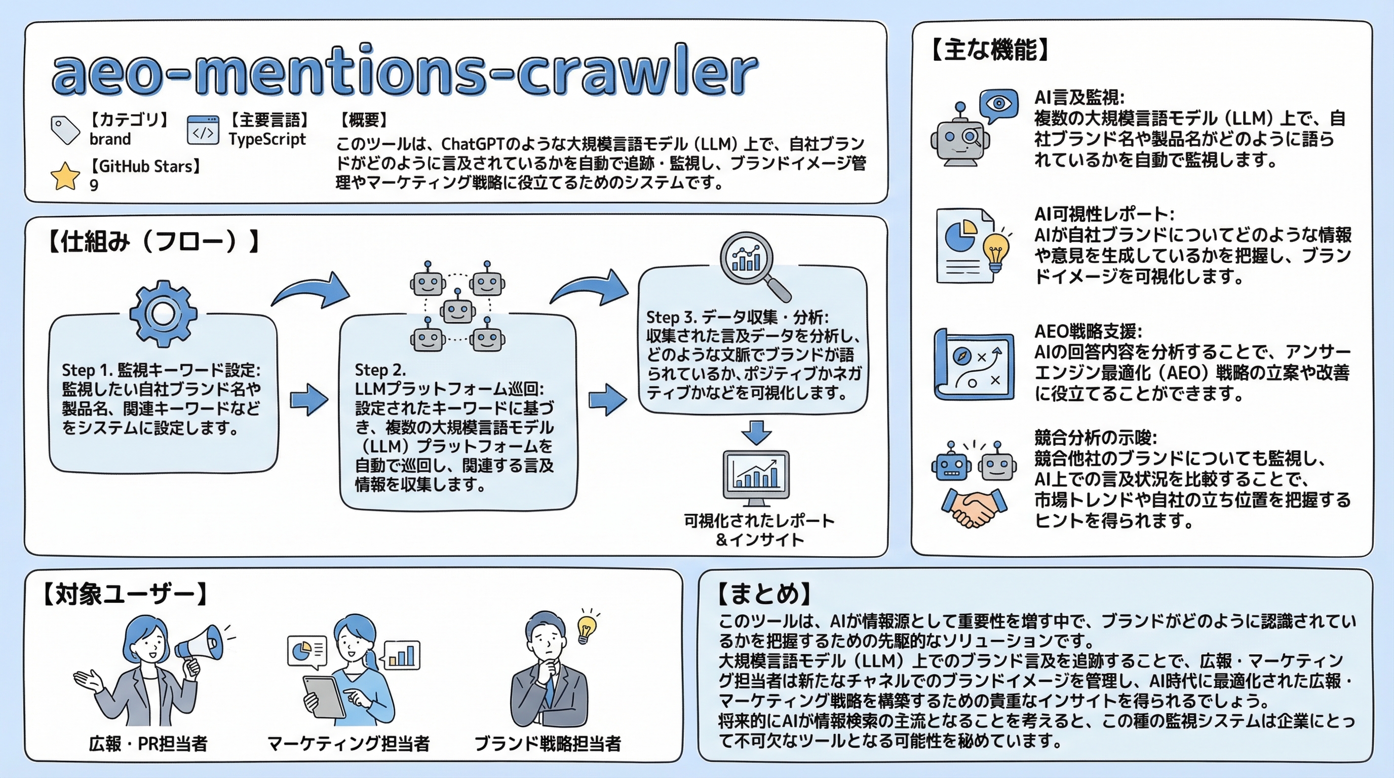 aeo-mentions-crawler インフォグラフィック