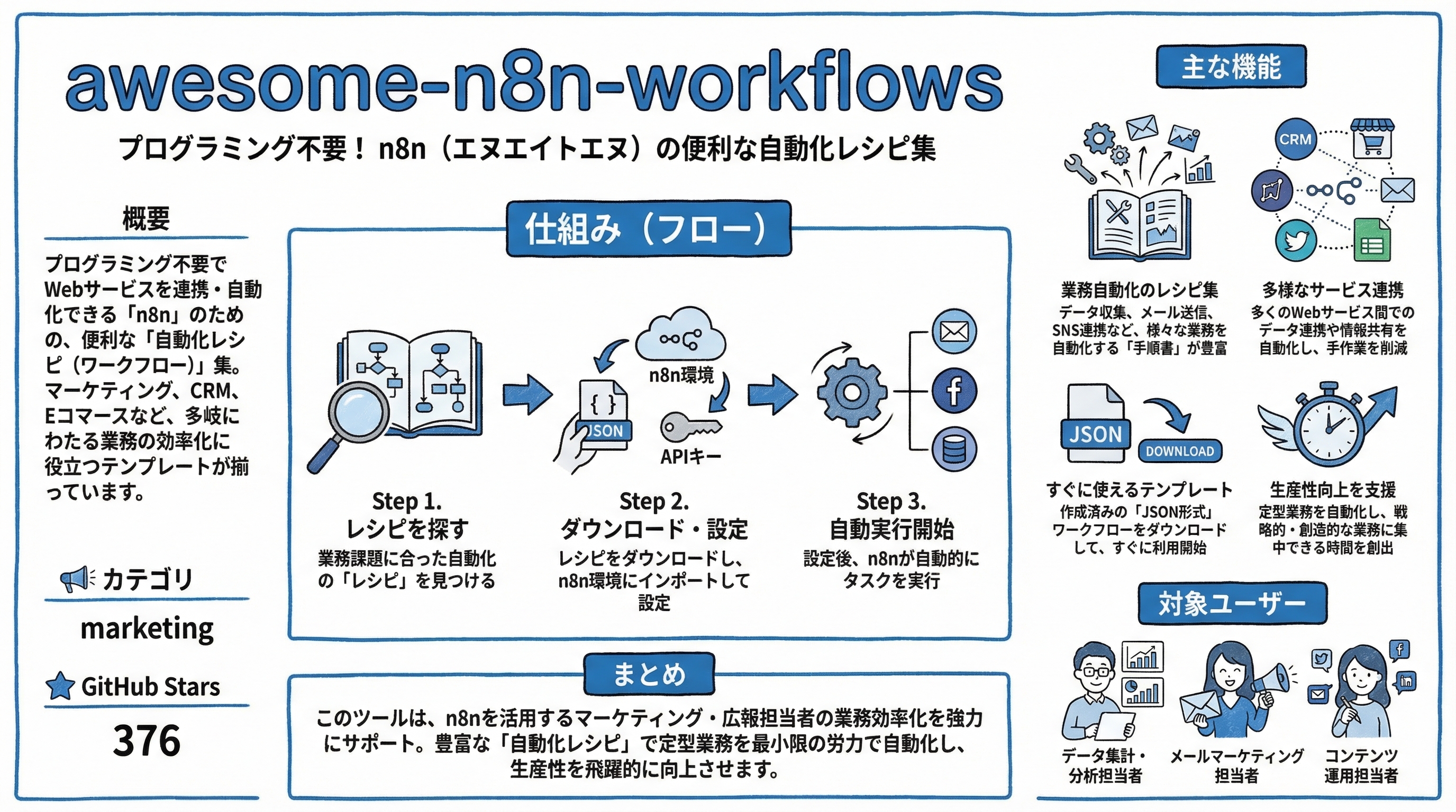 awesome-n8n-workflows インフォグラフィック