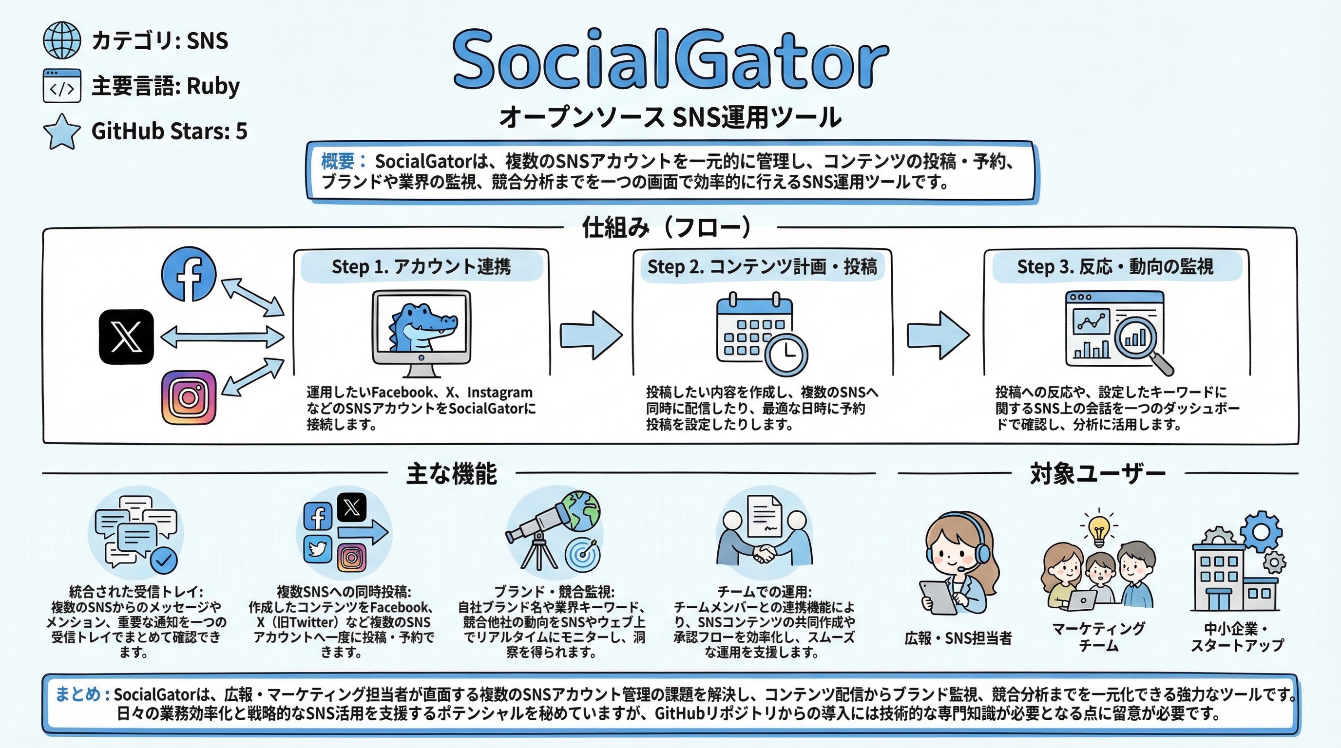 SocialGator インフォグラフィック