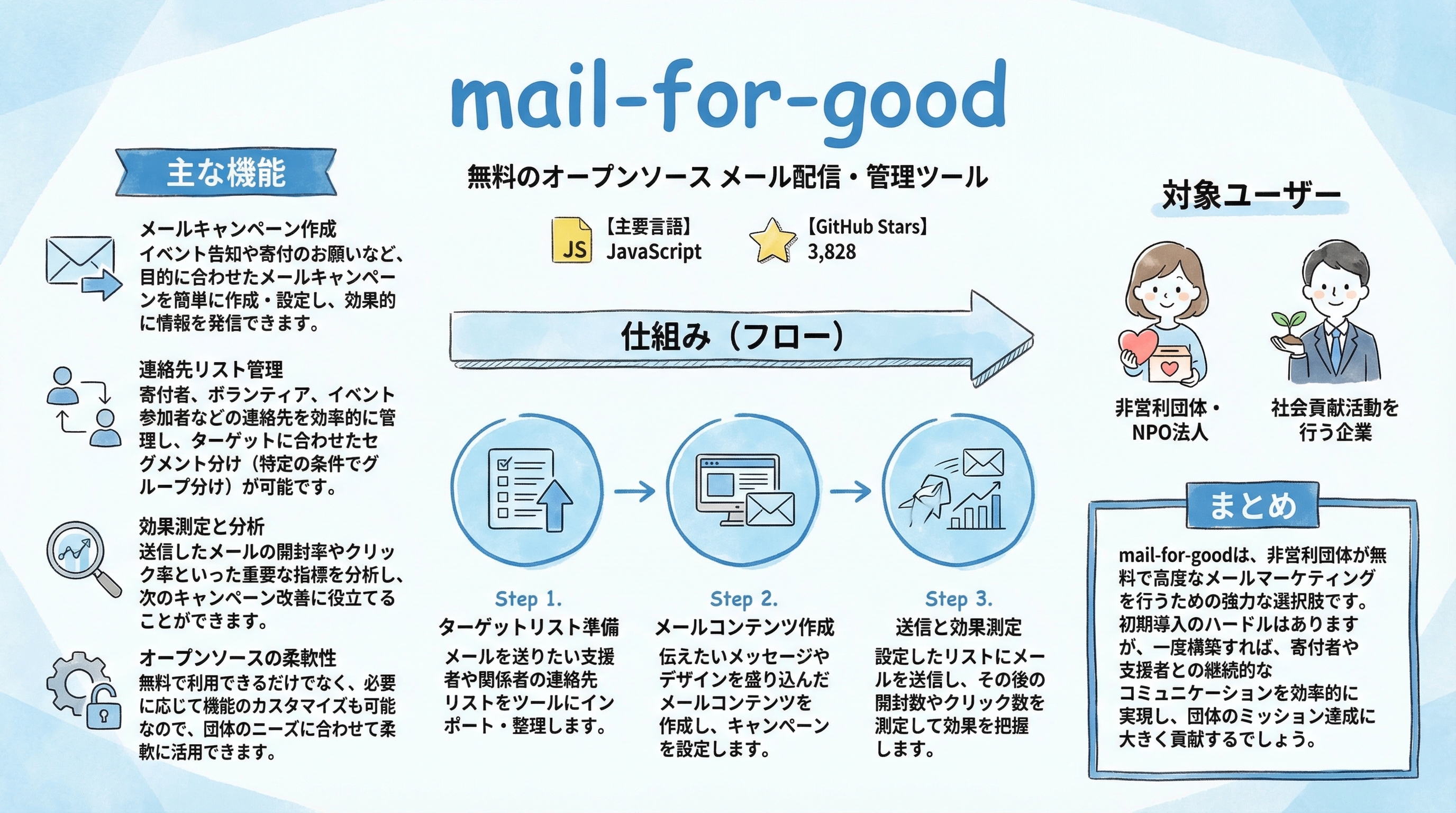 mail-for-good インフォグラフィック
