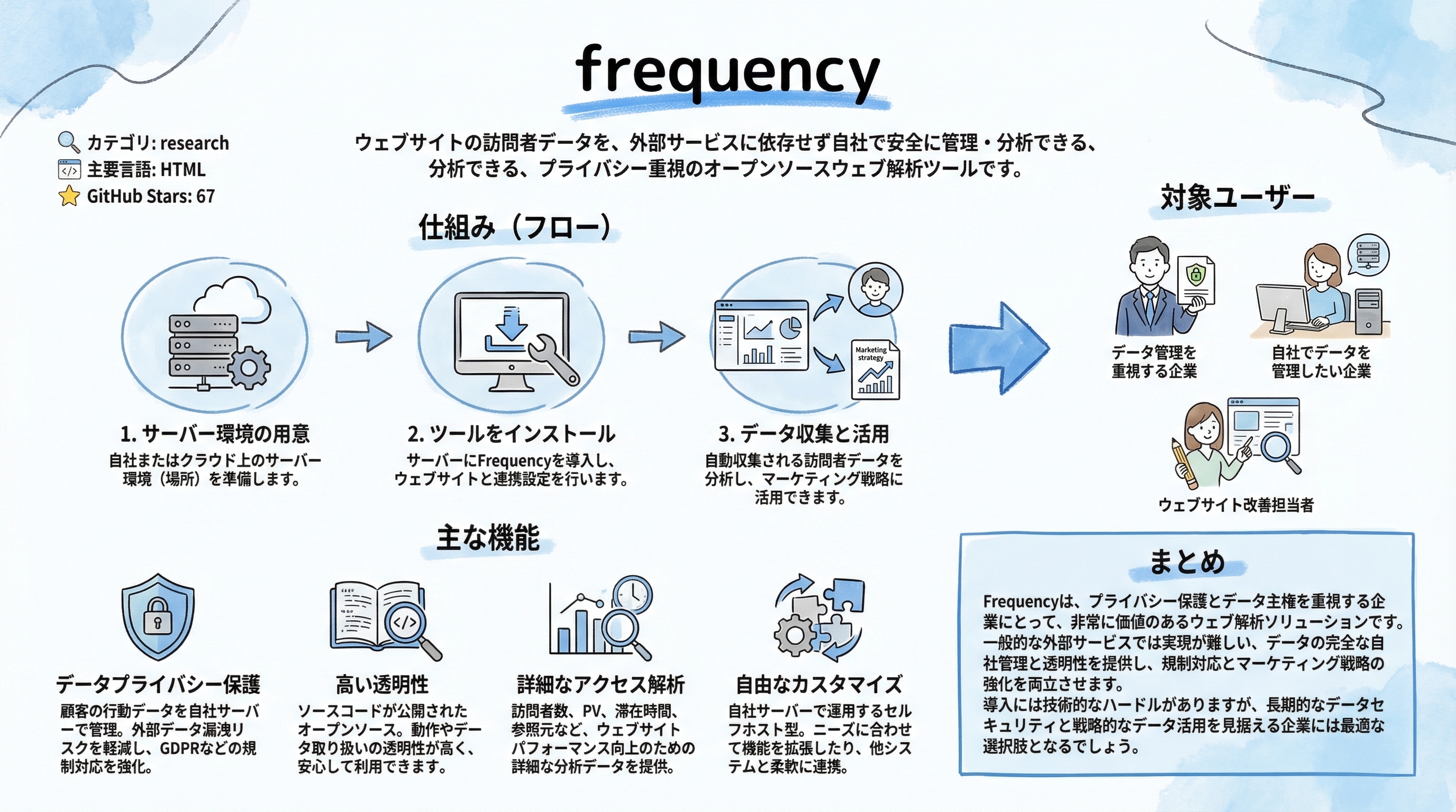 frequency インフォグラフィック