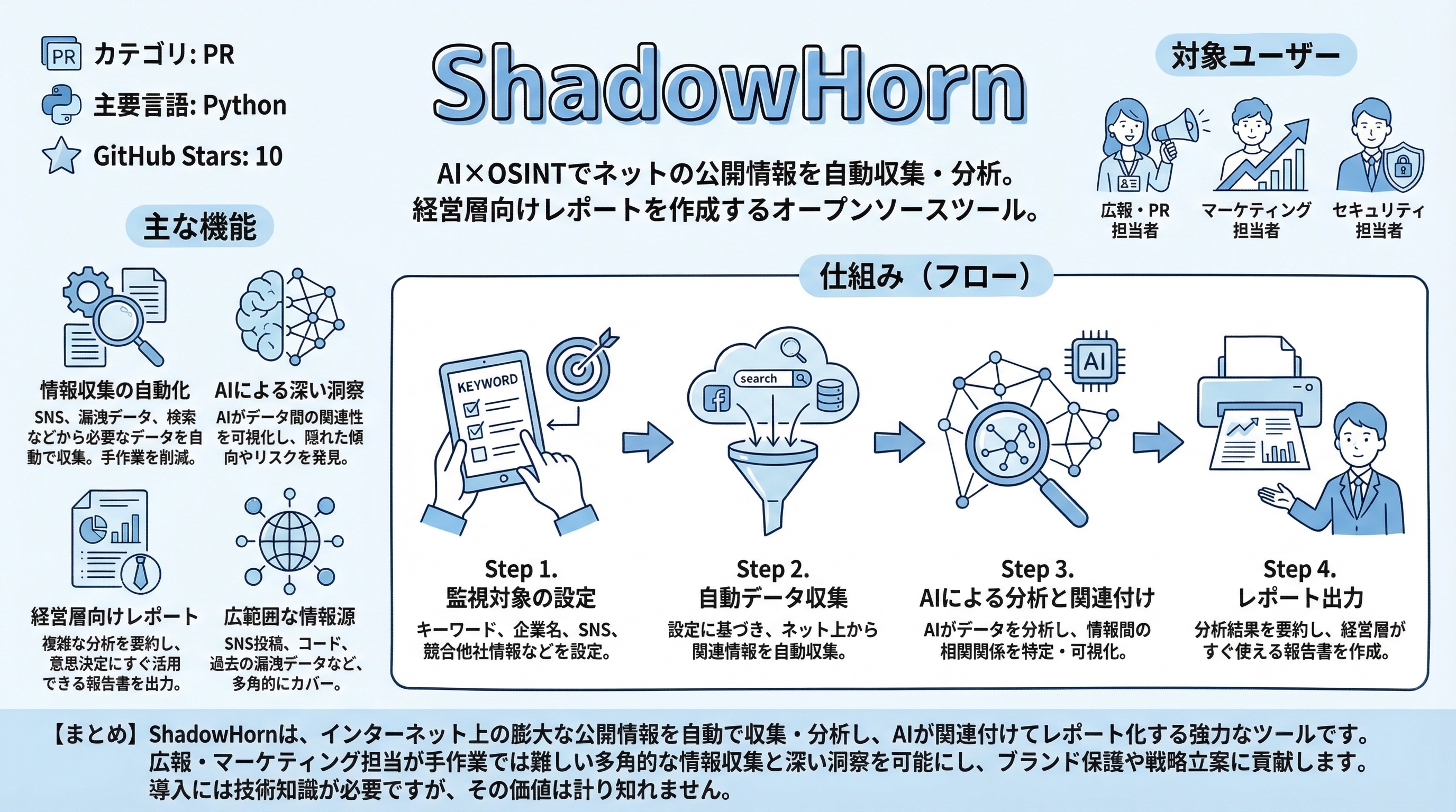 ShadowHorn インフォグラフィック