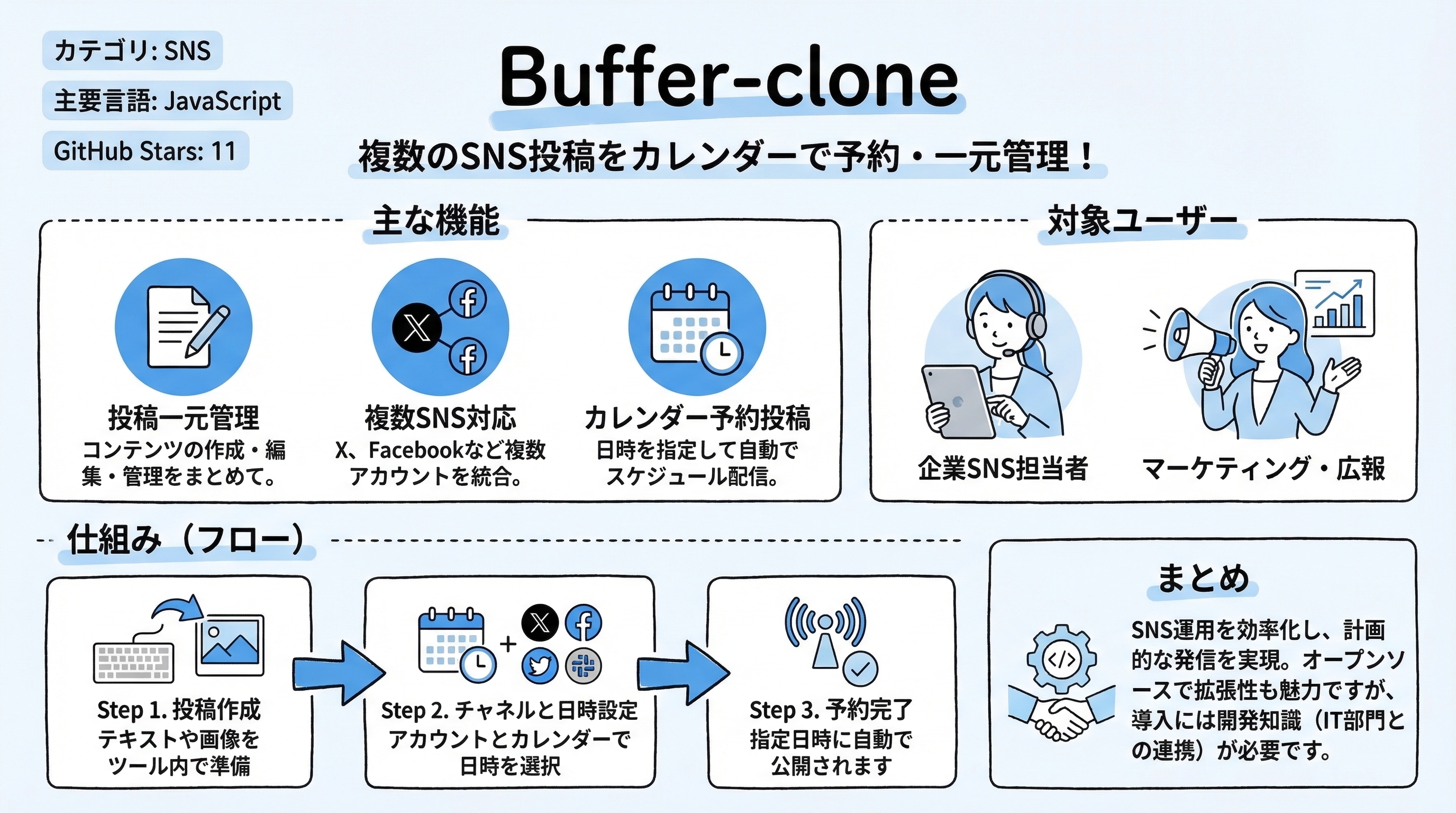 Buffer-clone インフォグラフィック