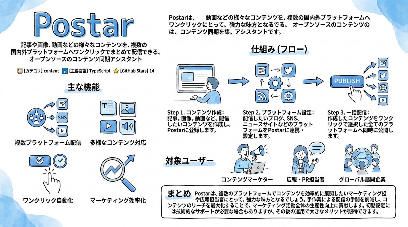 postar インフォグラフィック