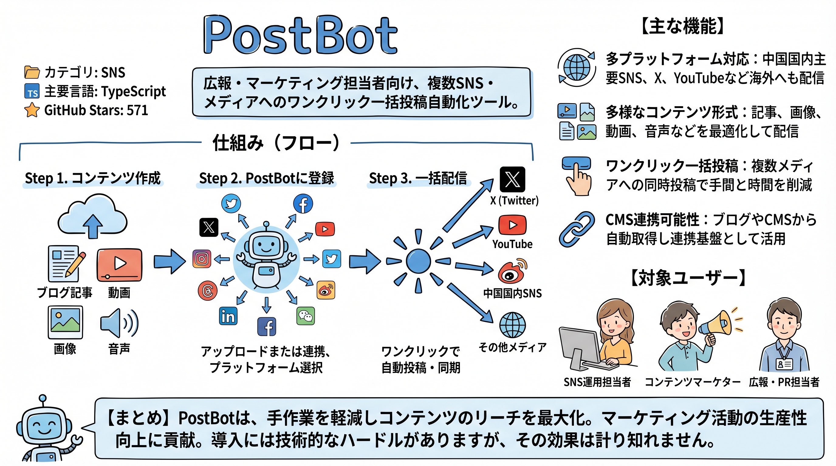 postbot インフォグラフィック