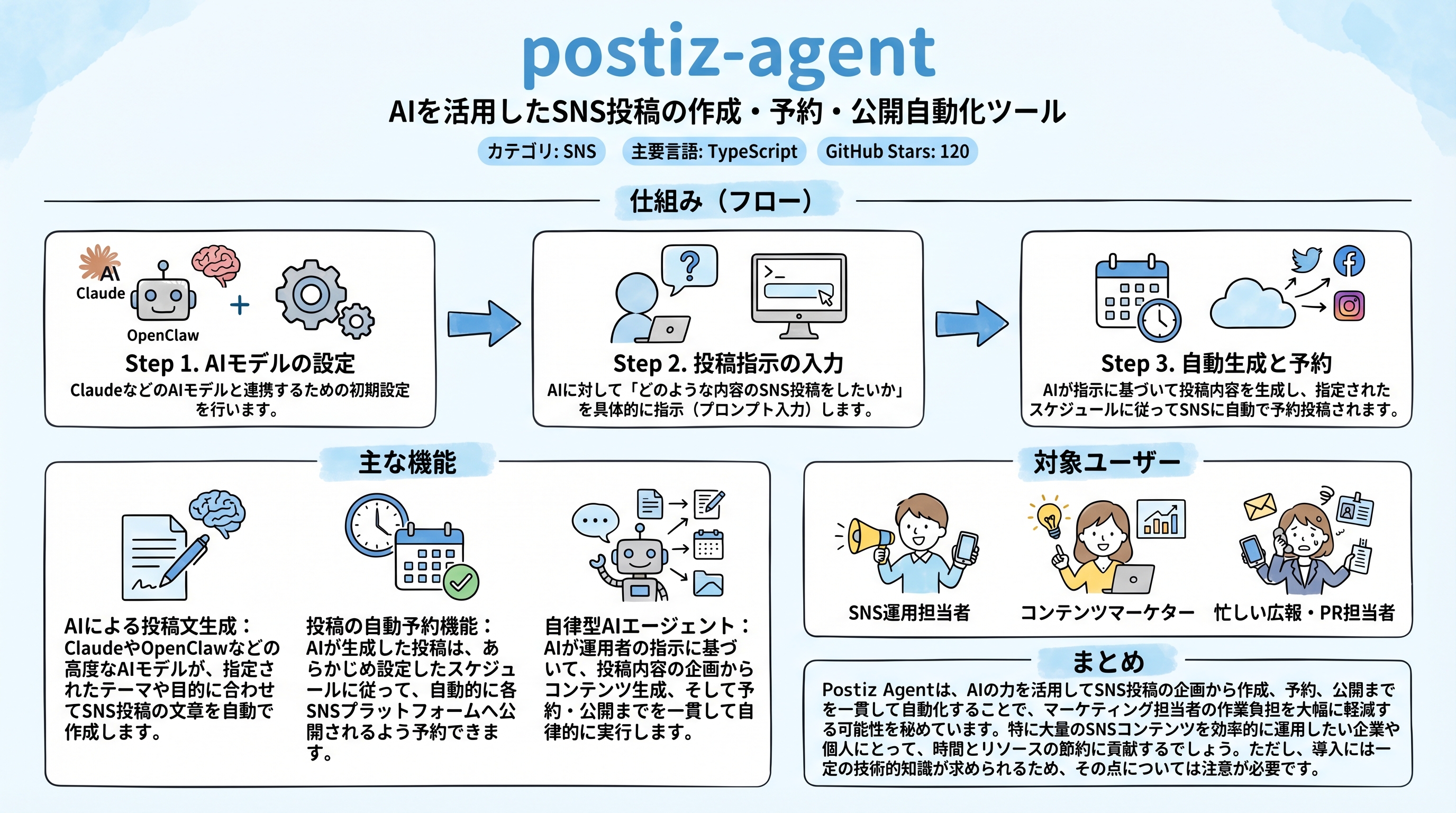 postiz-agent インフォグラフィック
