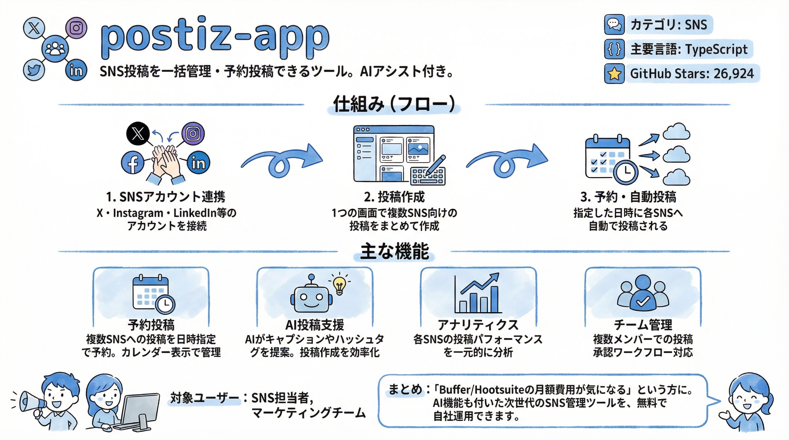 postiz-app インフォグラフィック