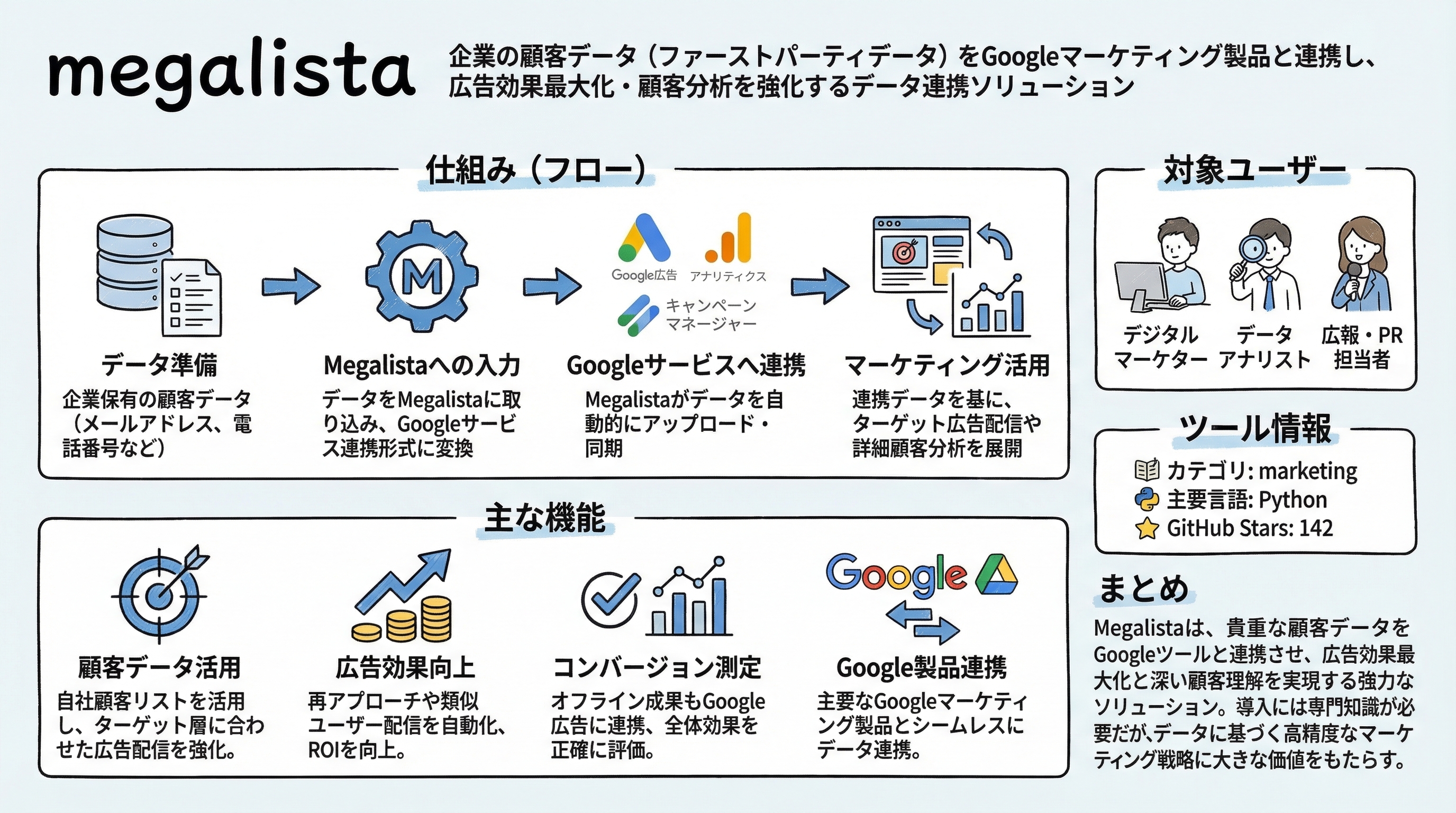 megalista インフォグラフィック