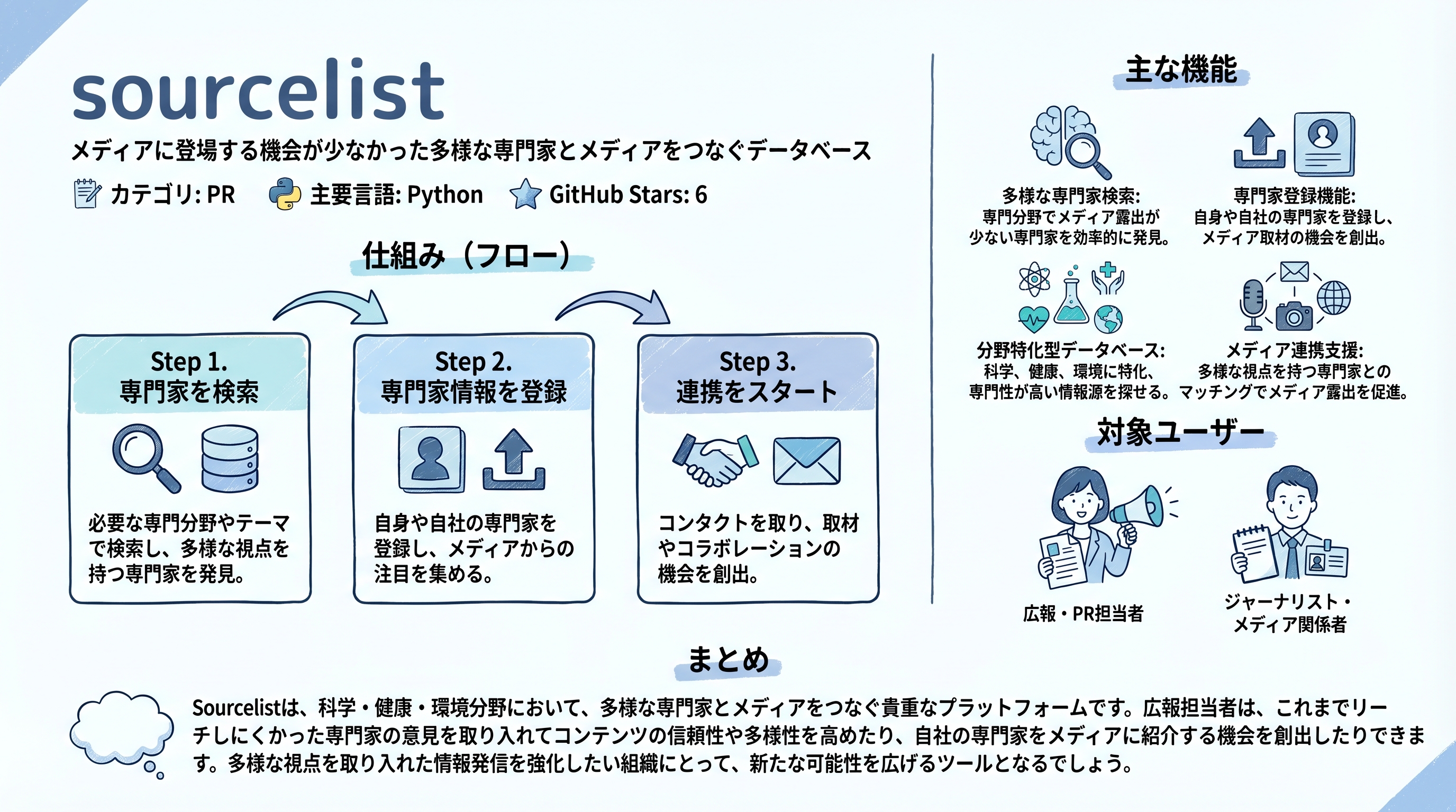 sourcelist インフォグラフィック