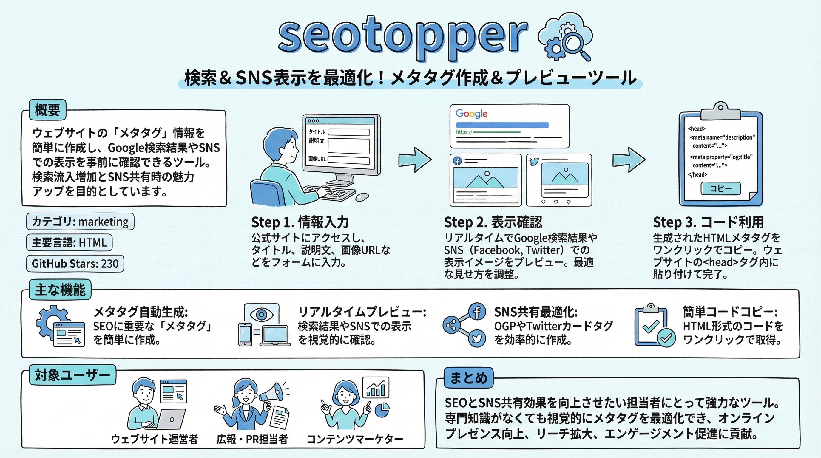 seotopper インフォグラフィック