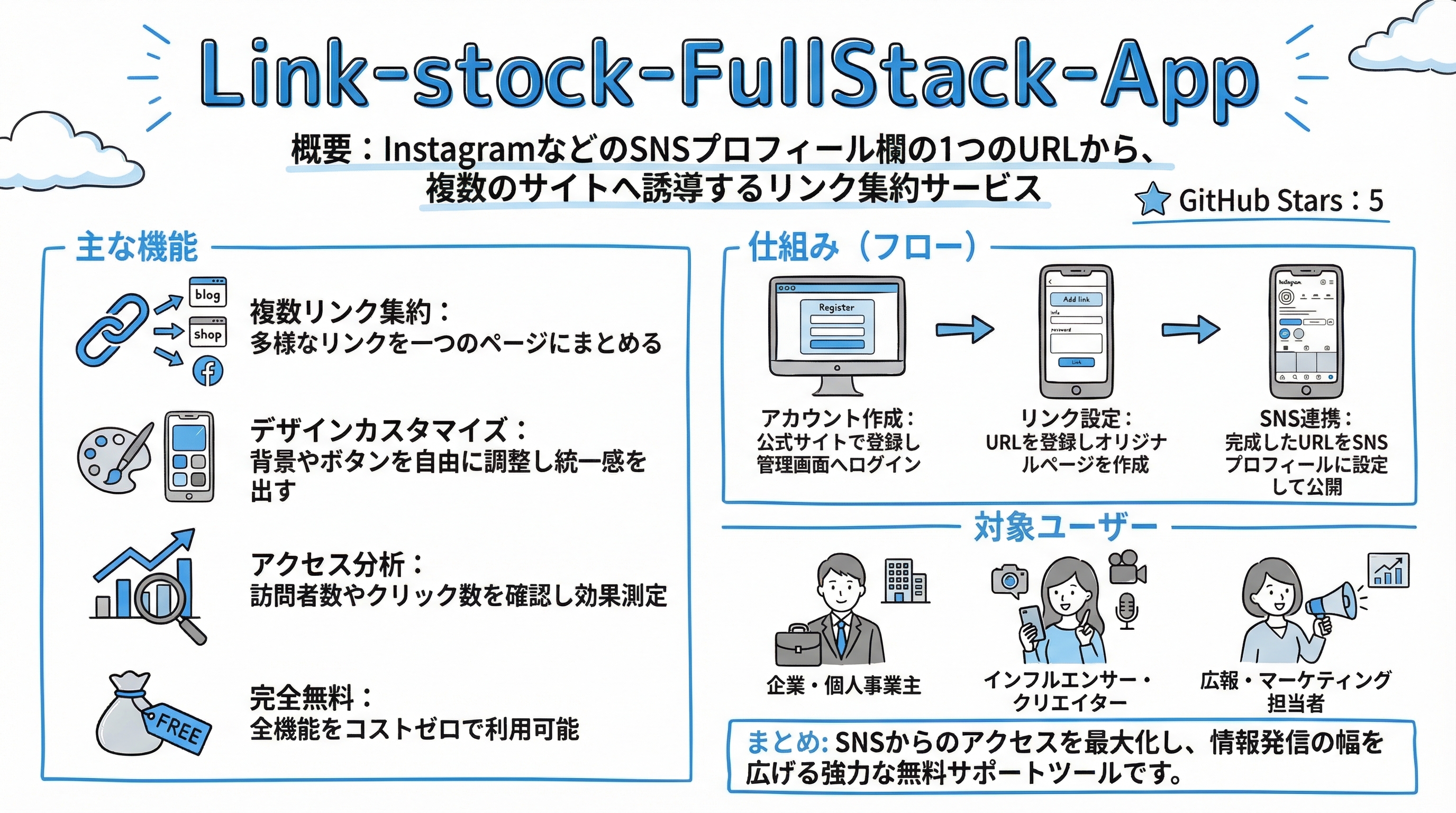 Link-stock-FullStack-App インフォグラフィック