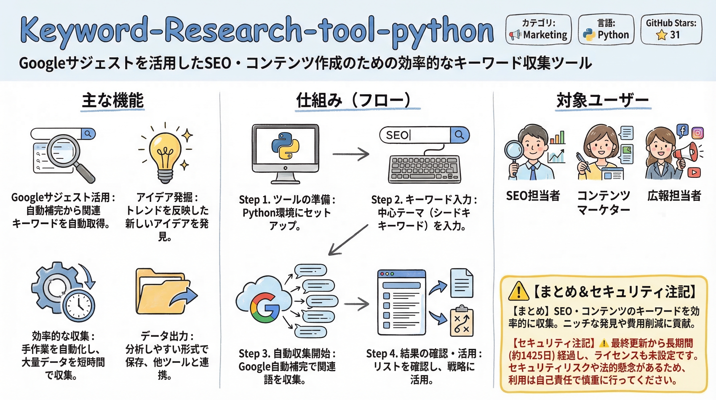 Keyword-Research-tool-python インフォグラフィック