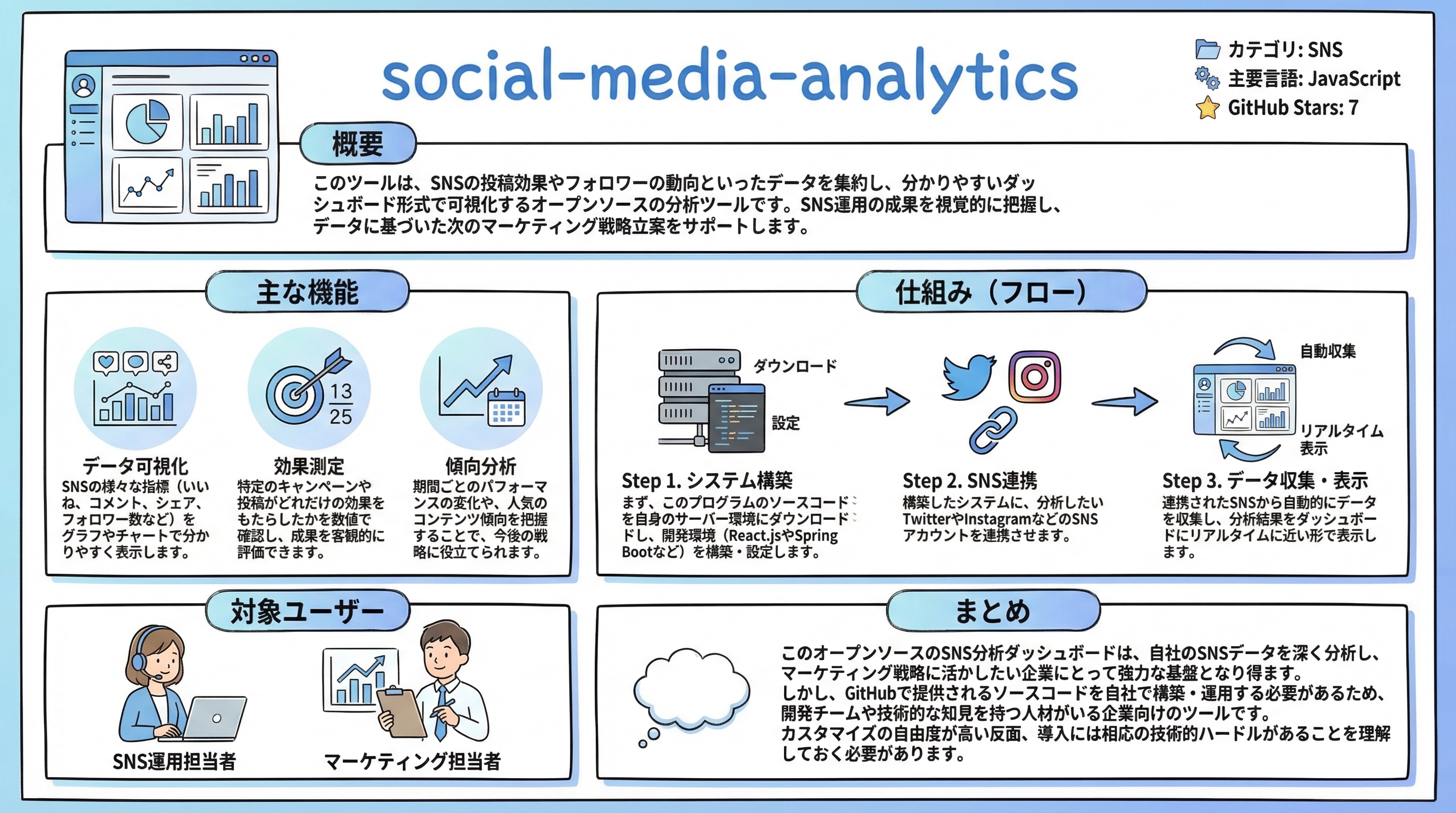 social-media-analytics インフォグラフィック