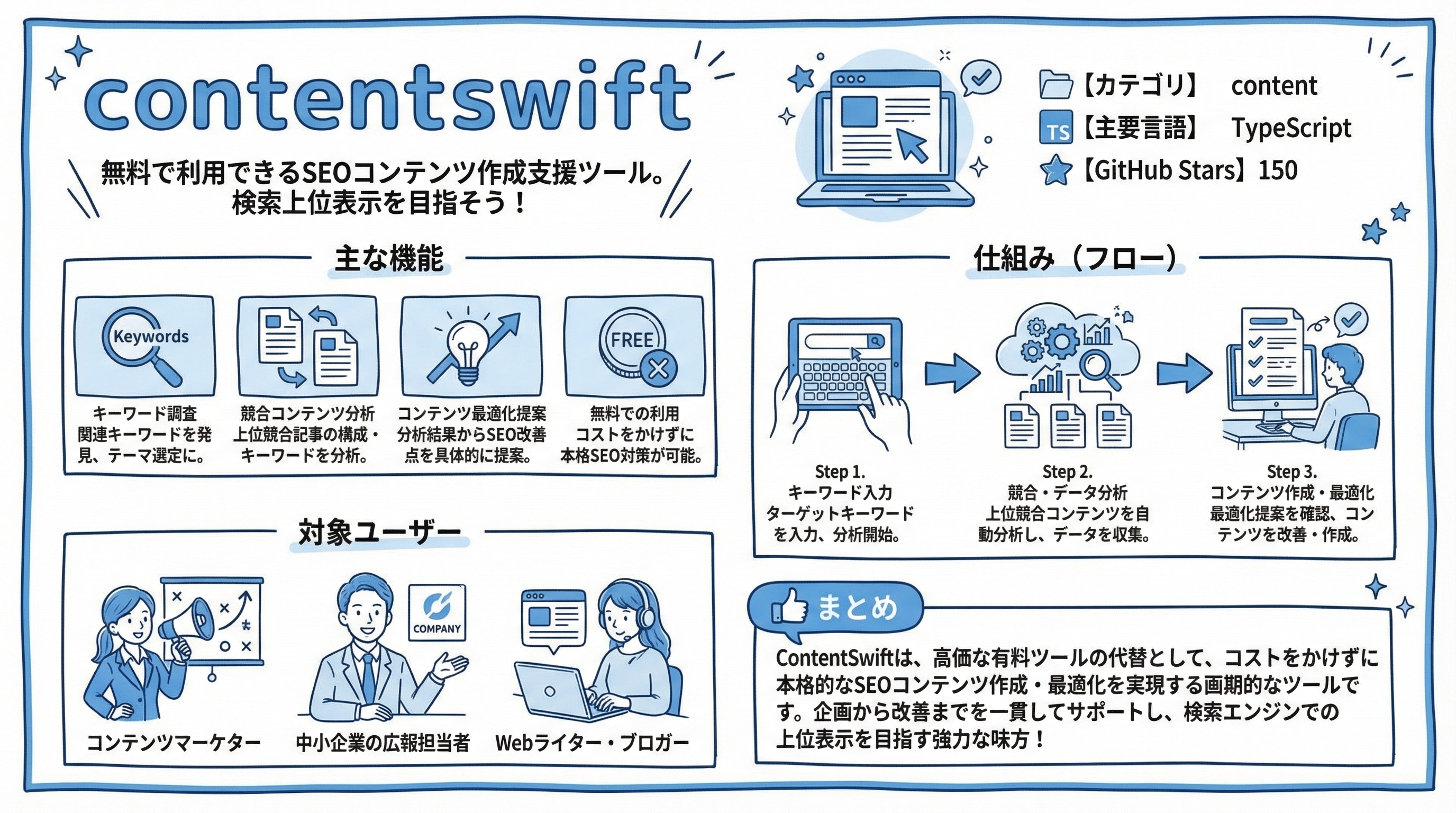 contentswift インフォグラフィック